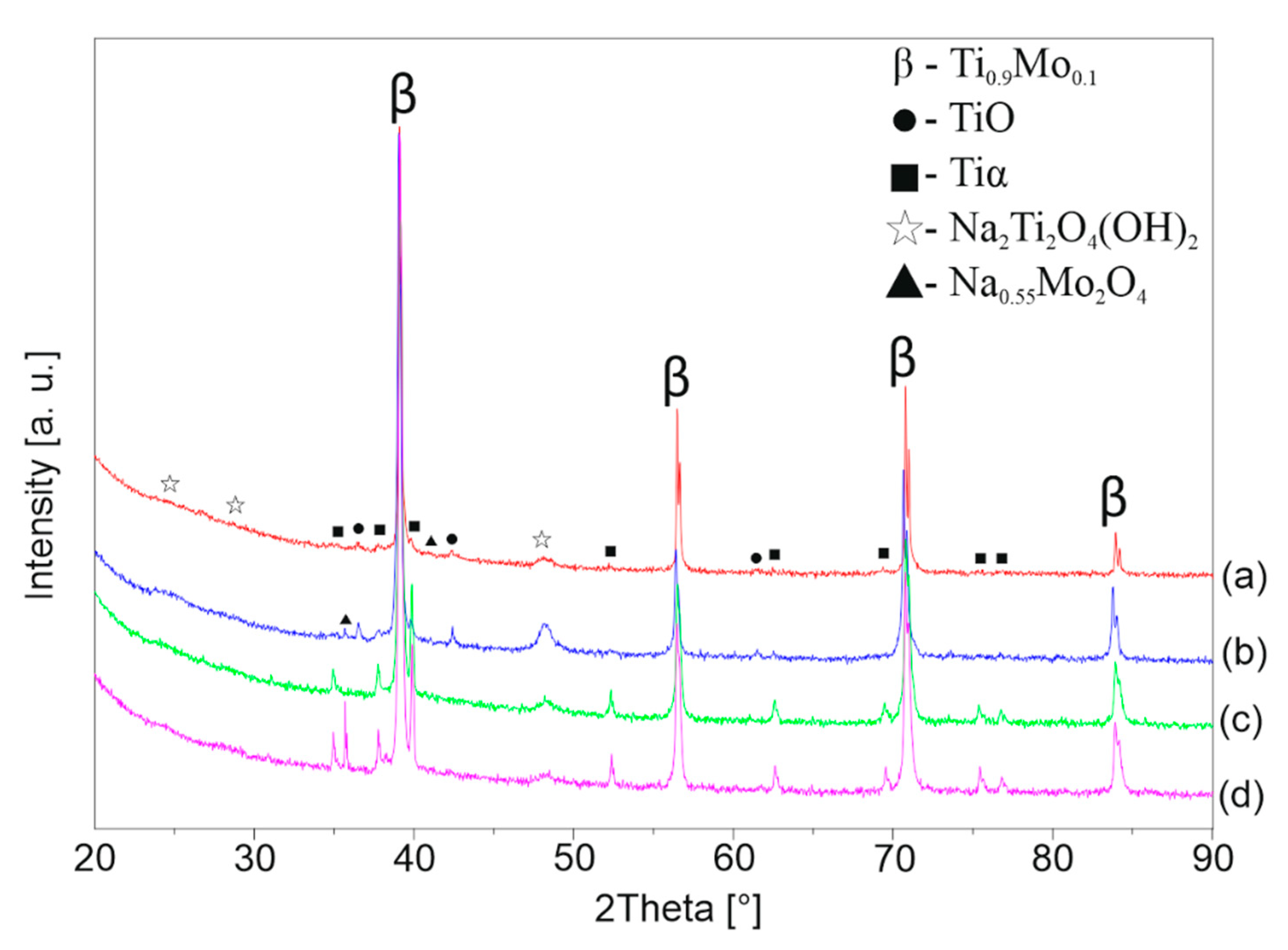 Materials 13 05763 g006 Materials 13 05763 g006