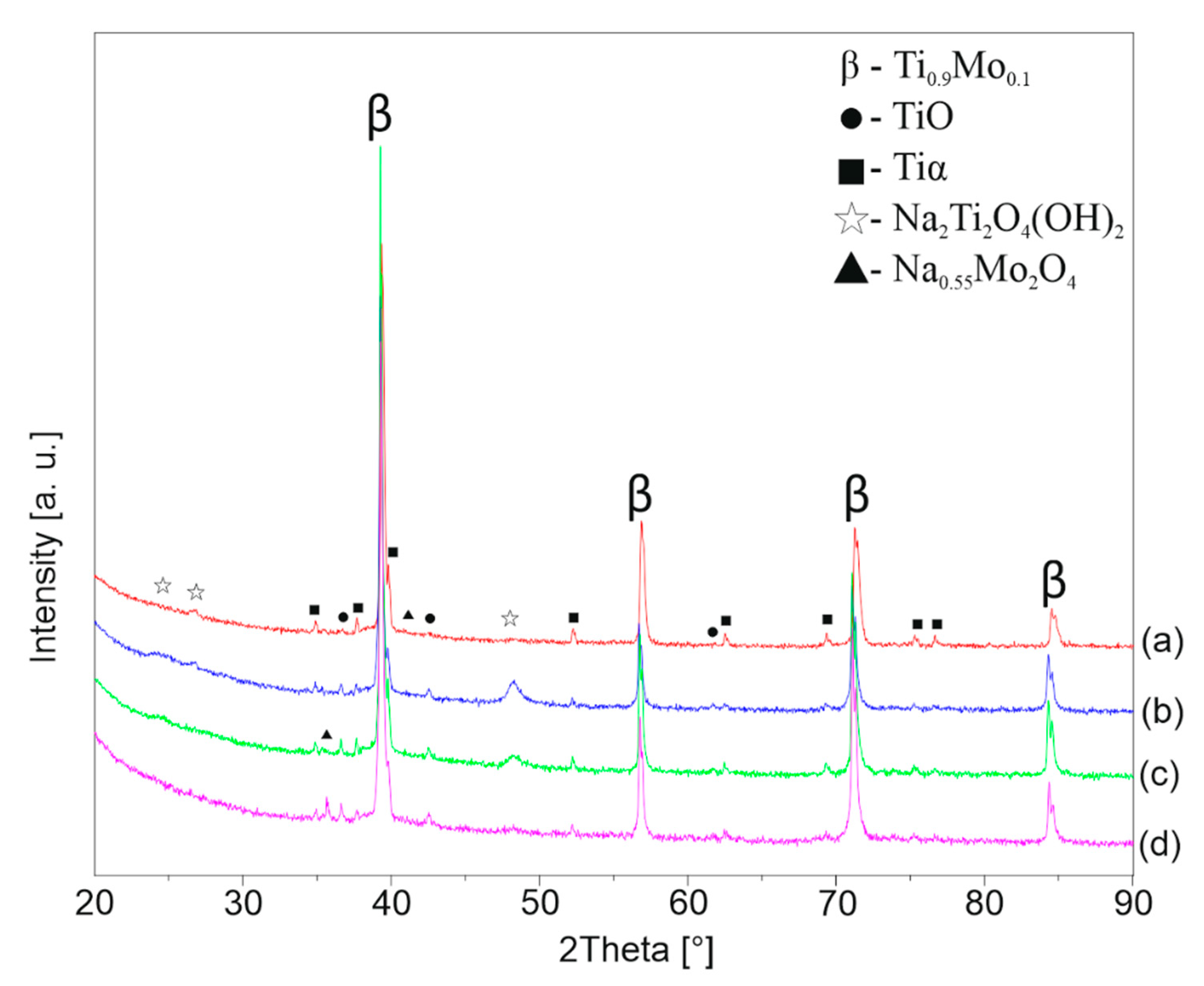 Materials 13 05763 g007 Materials 13 05763 g007