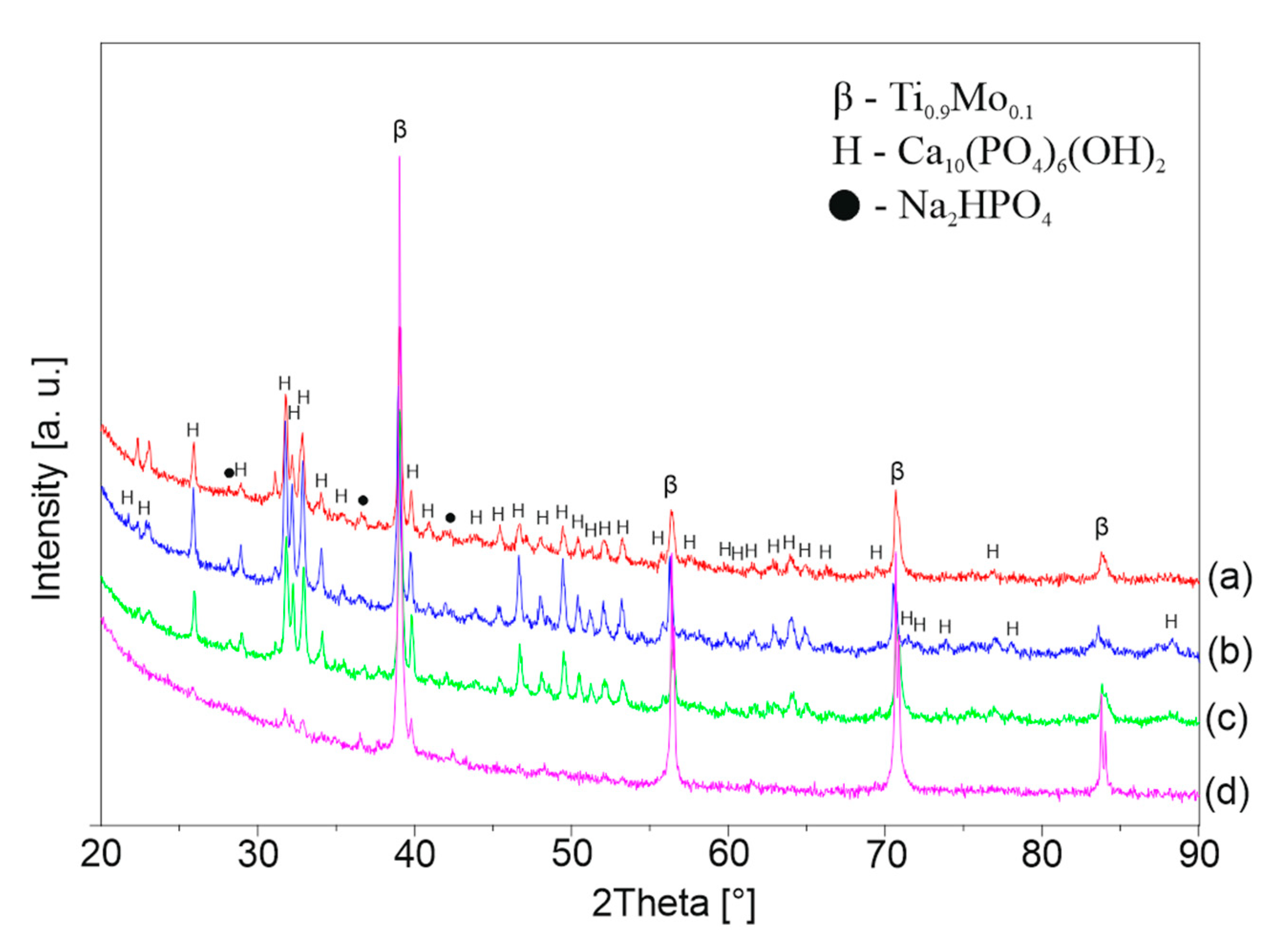 Materials 13 05763 g010 Materials 13 05763 g010