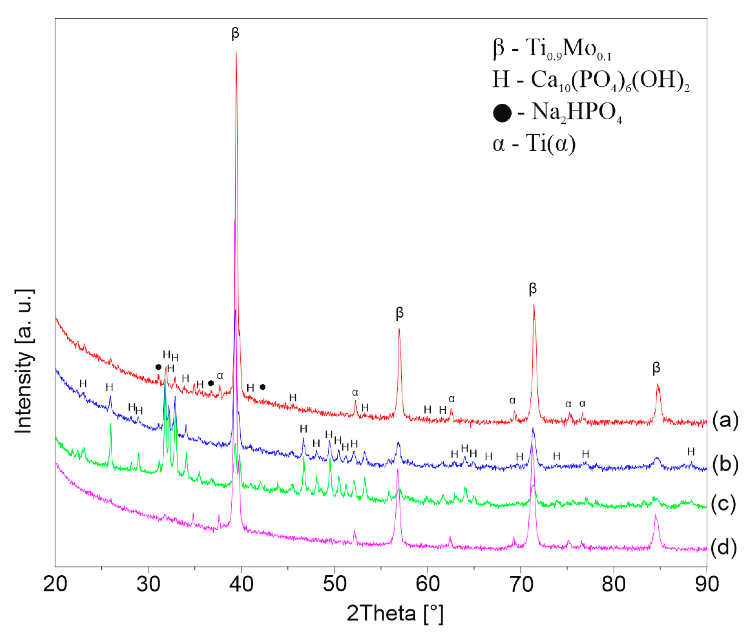 Materials 13 05763 g012 Materials 13 05763 g012