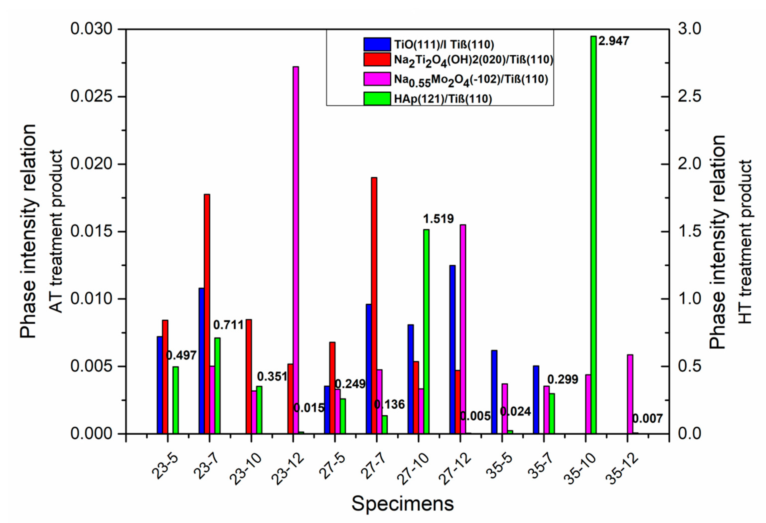 Materials 13 05763 g014 Materials 13 05763 g014