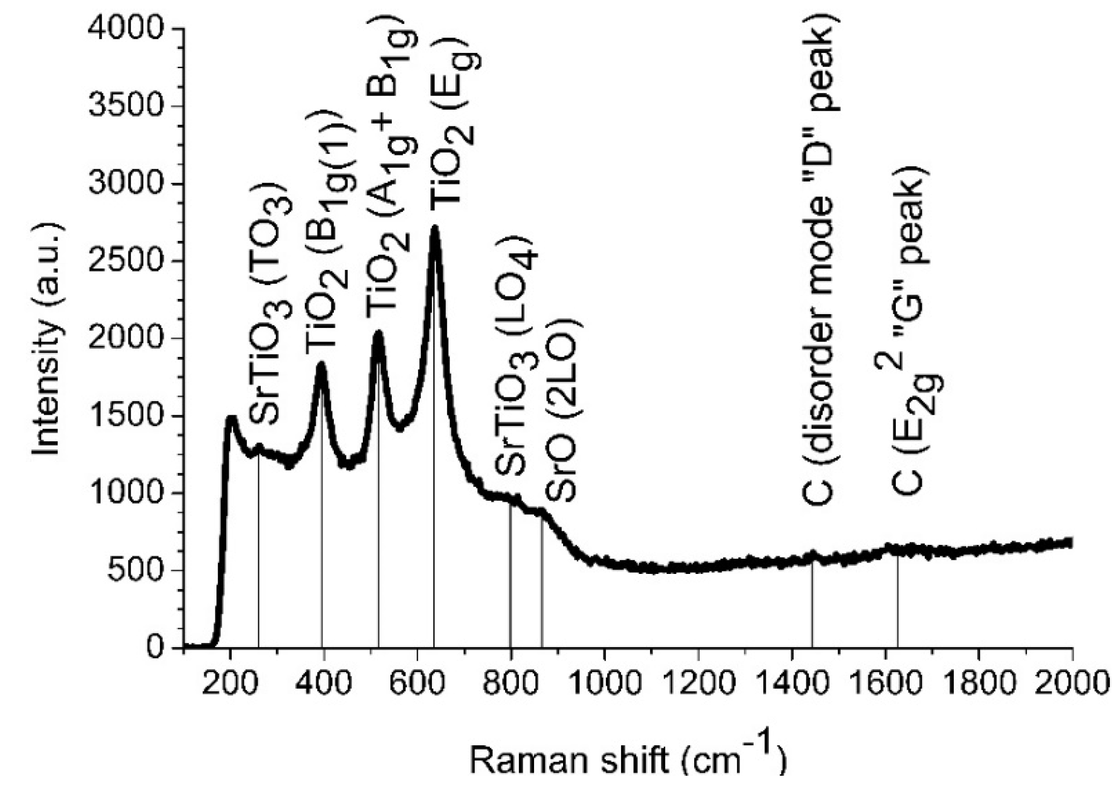 Materials 13 05767 g004