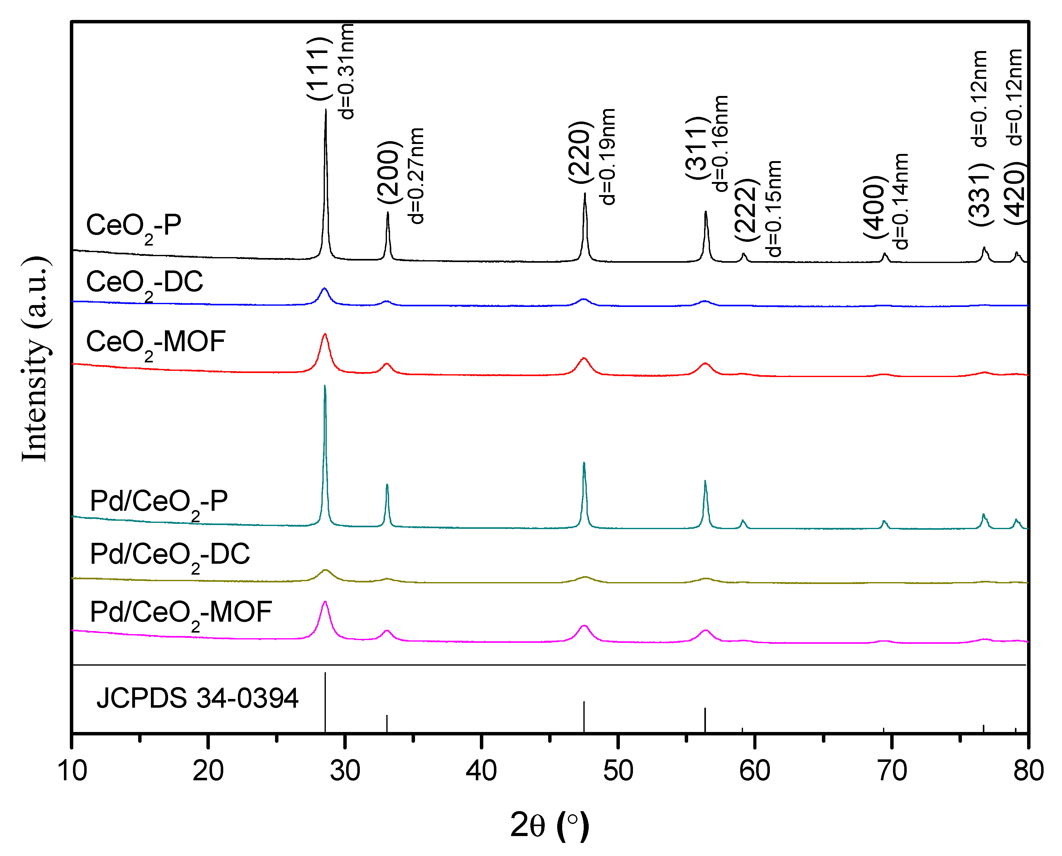 Materials 13 05768 g003