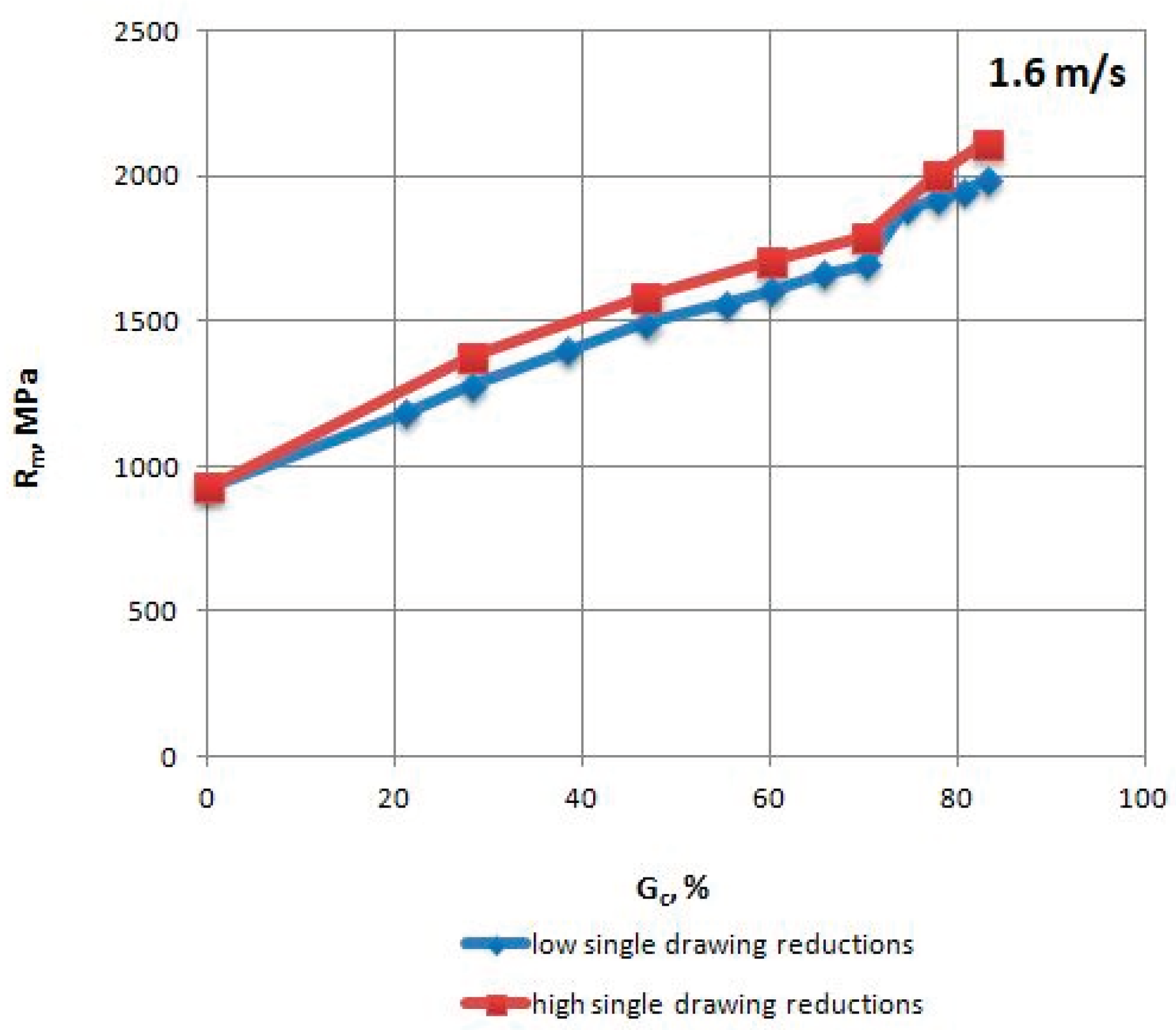 Materials 13 05769 g002 550