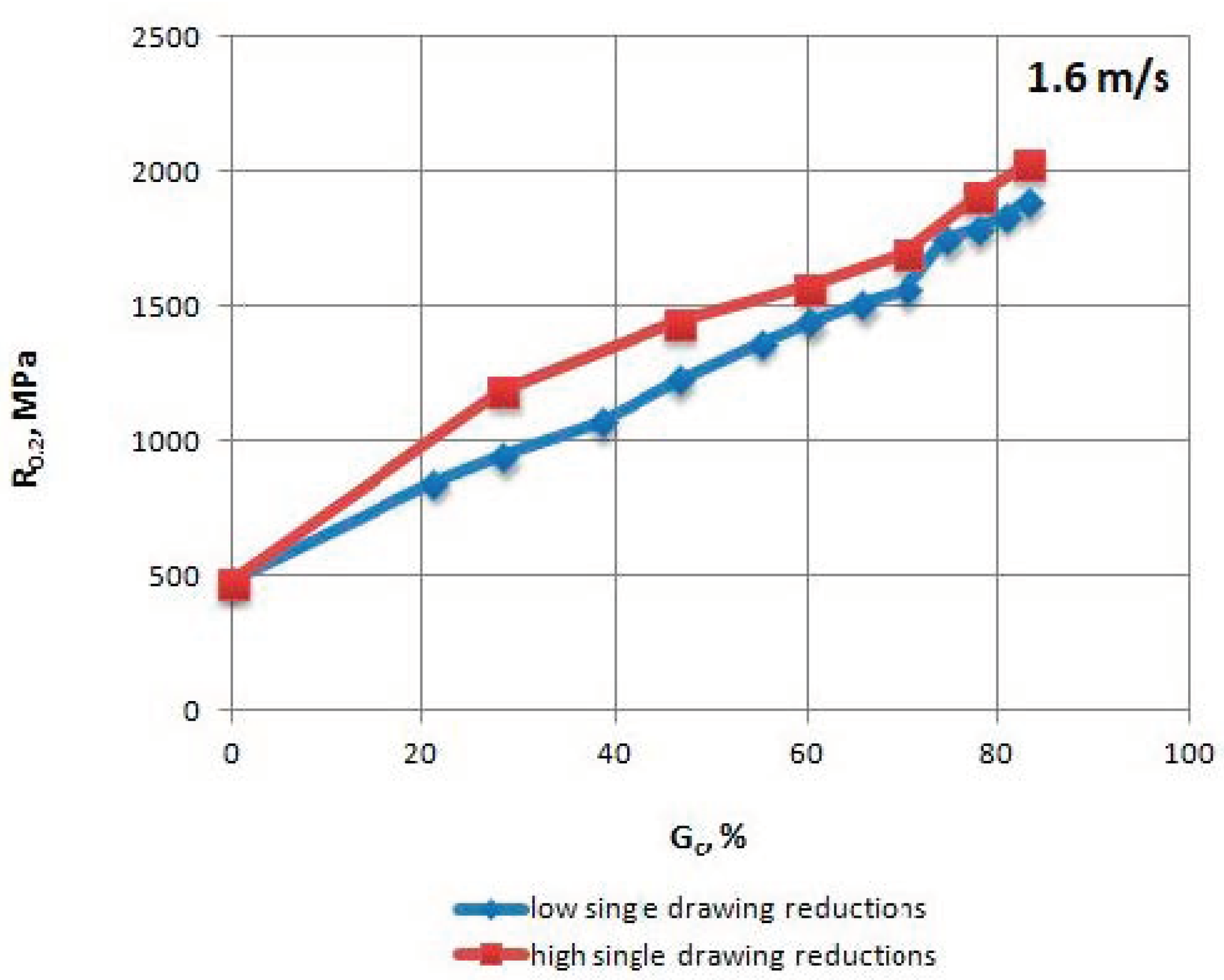 Materials 13 05769 g003 550