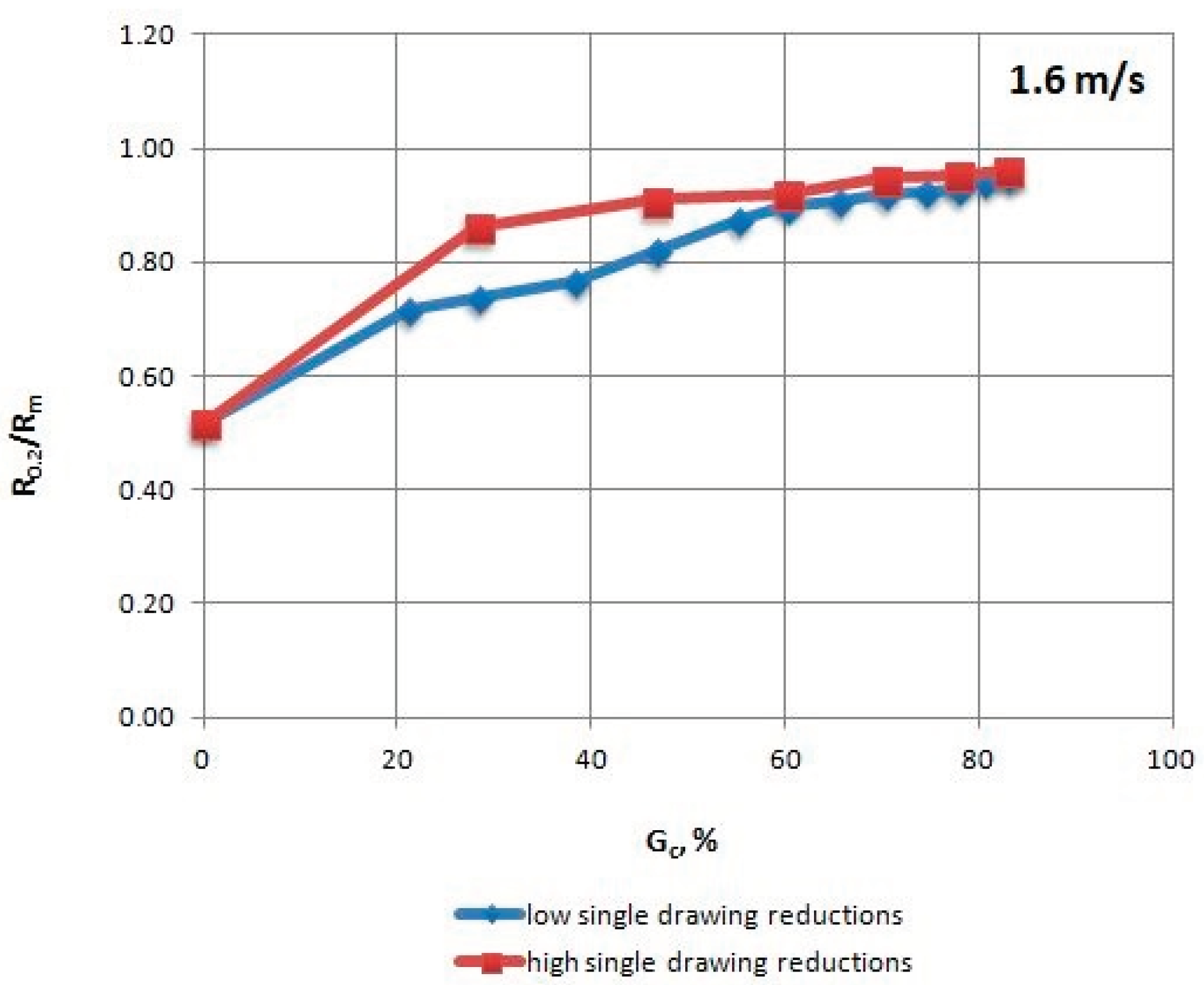 Materials 13 05769 g004 550