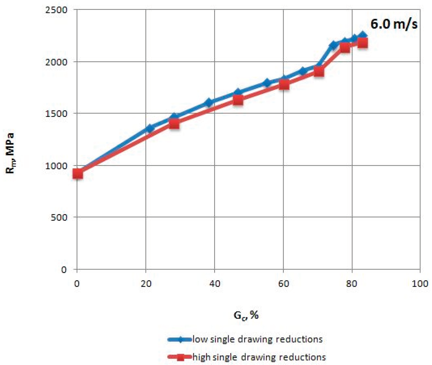 Materials 13 05769 g005 550