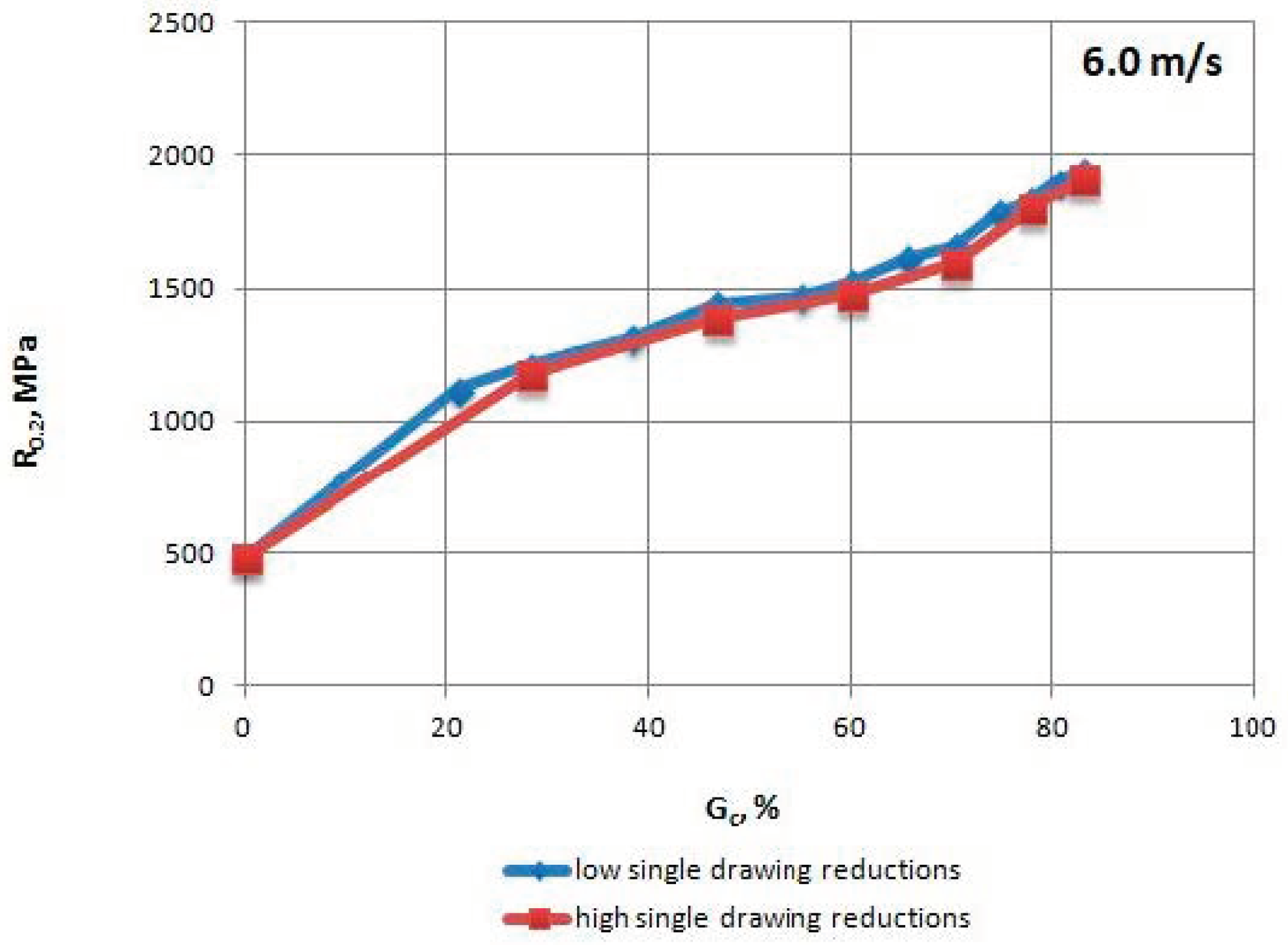Materials 13 05769 g006 550