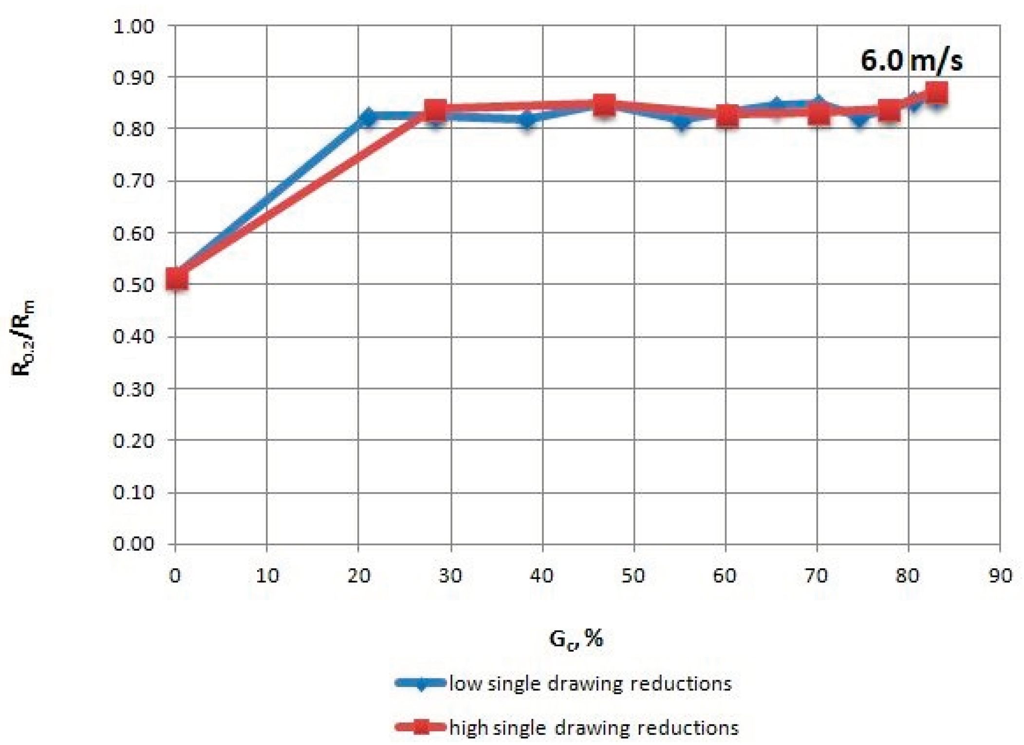 Materials 13 05769 g007 550