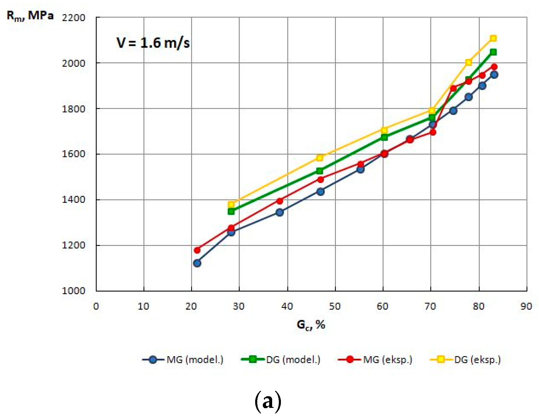 Materials 13 05769 g010a 550