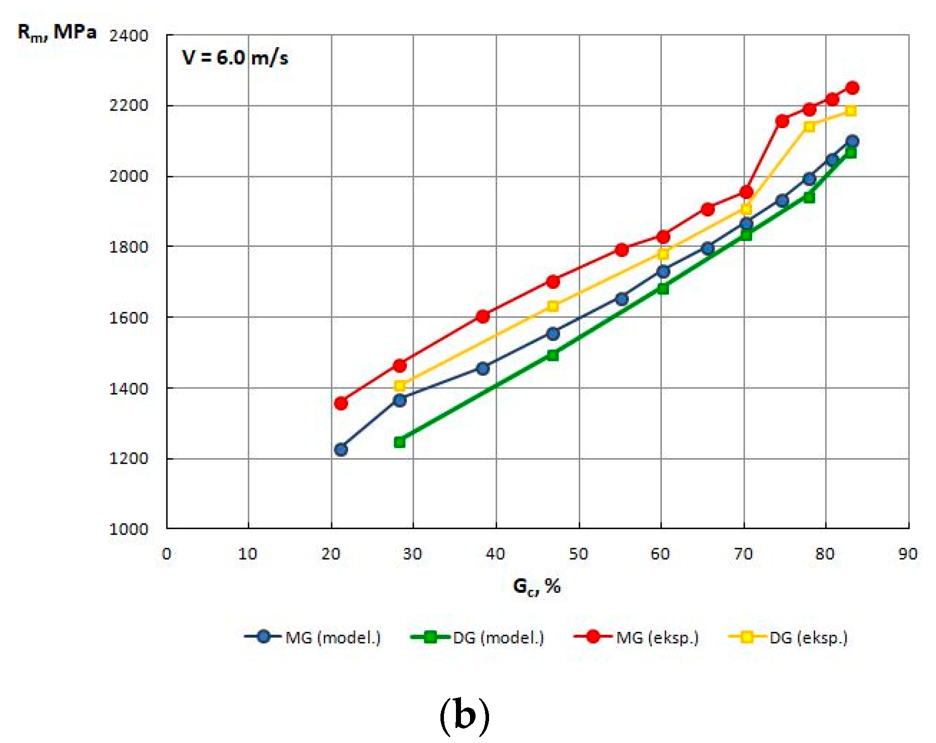 Materials 13 05769 g010b 550