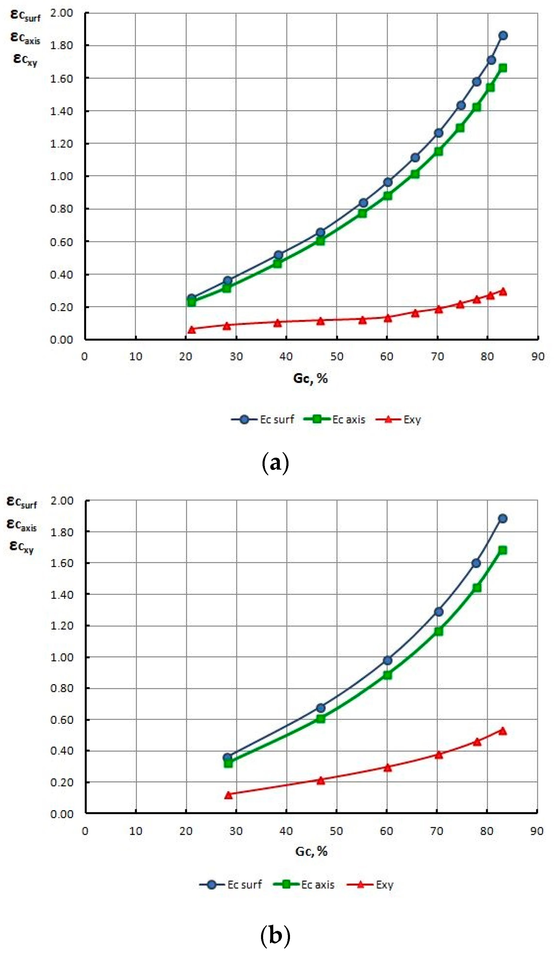 Materials 13 05769 g011 550