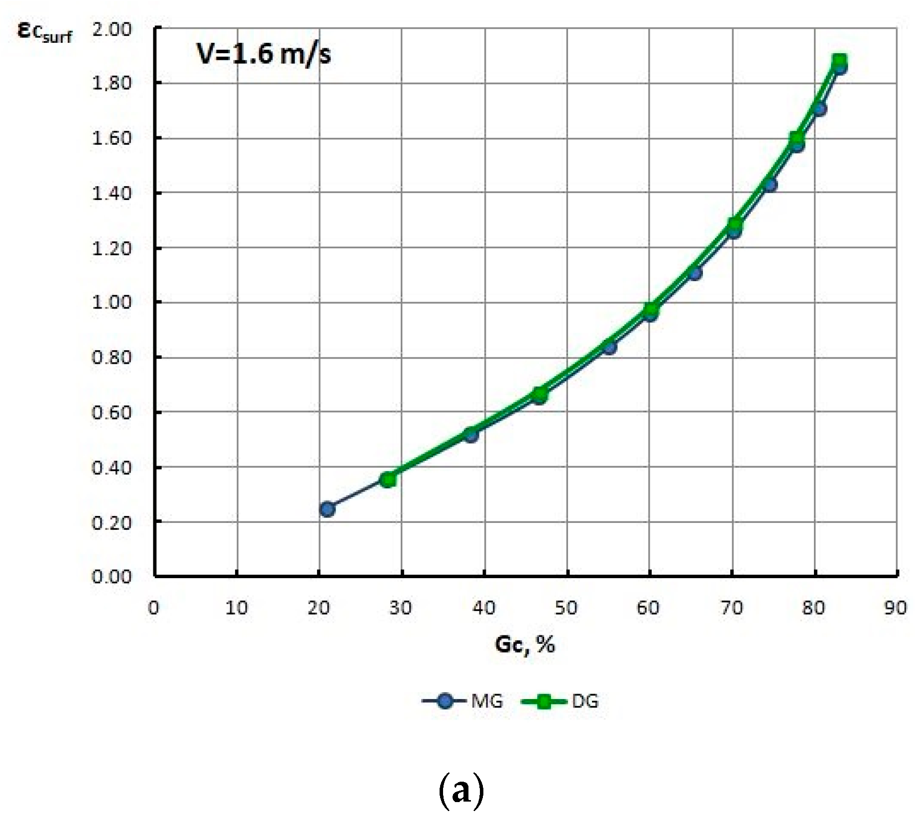 Materials 13 05769 g012a 550