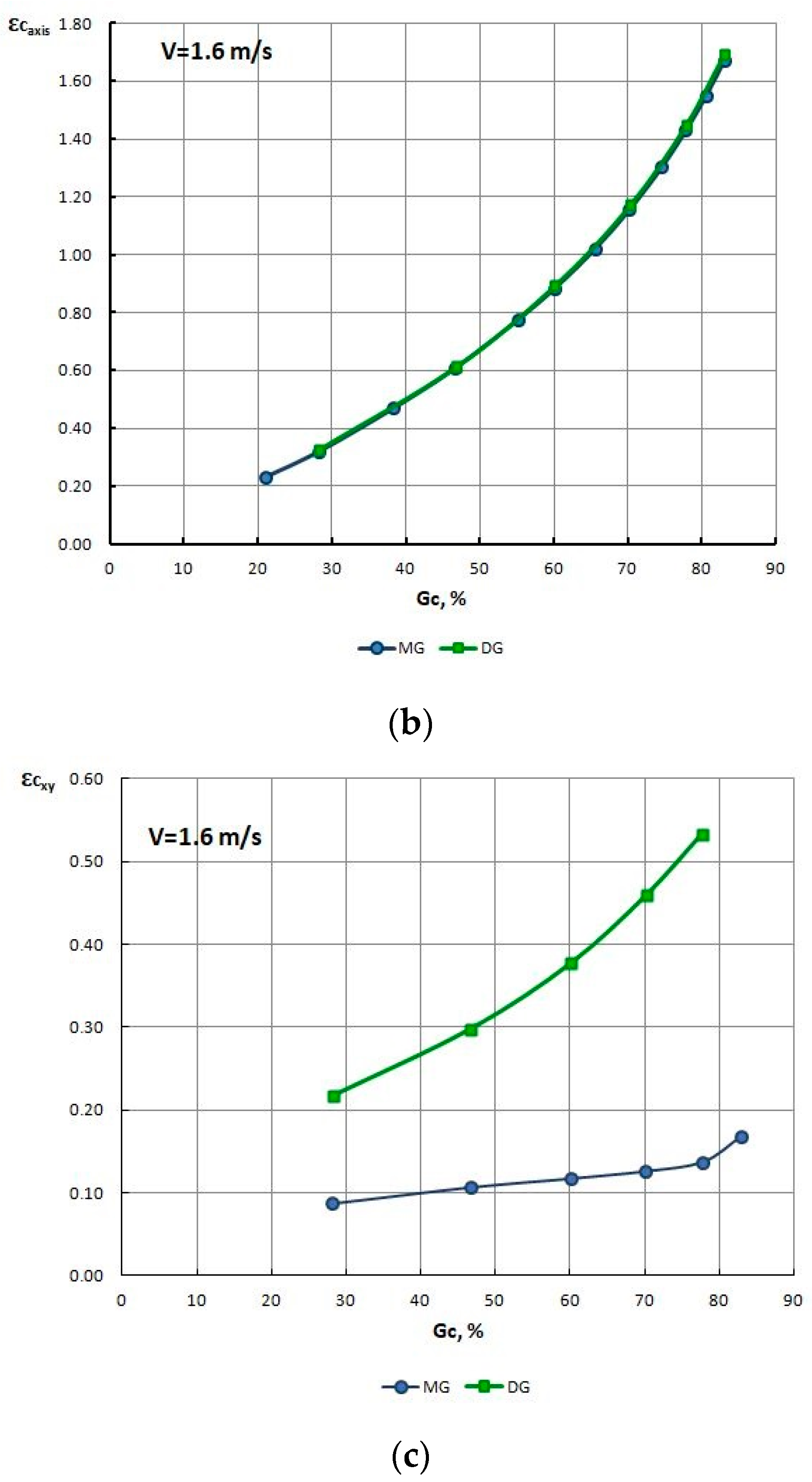 Materials 13 05769 g012b 550