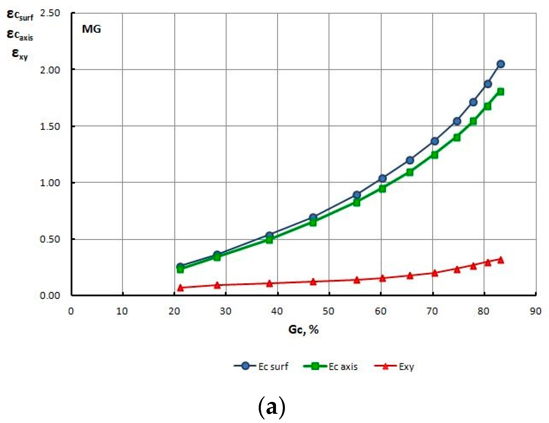 Materials 13 05769 g013a 550