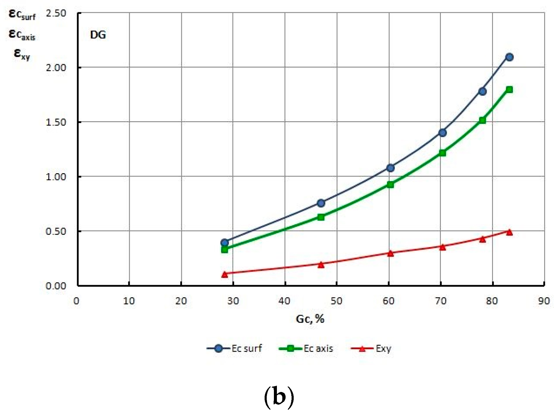 Materials 13 05769 g013b 550
