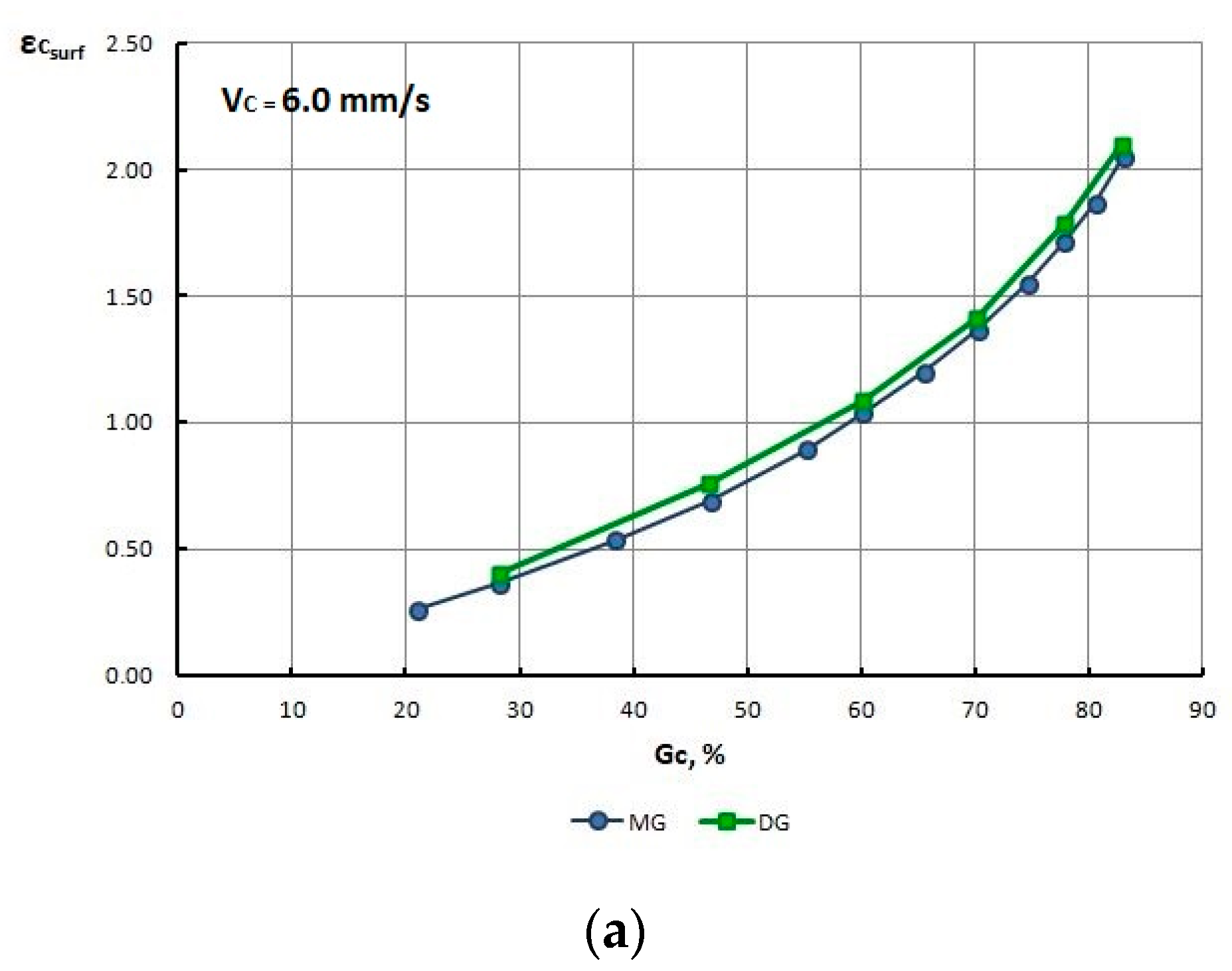Materials 13 05769 g014a 550