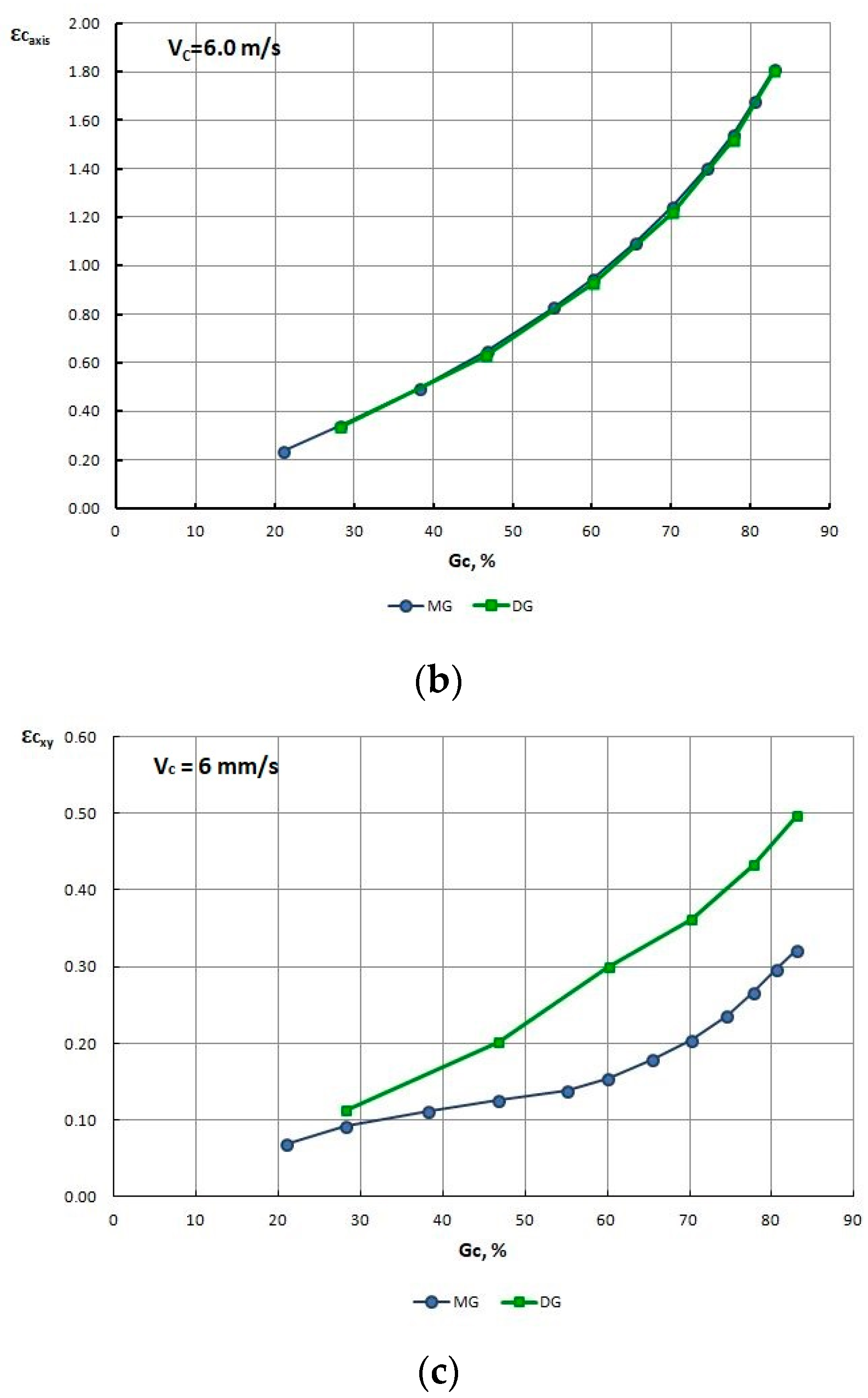 Materials 13 05769 g014b 550