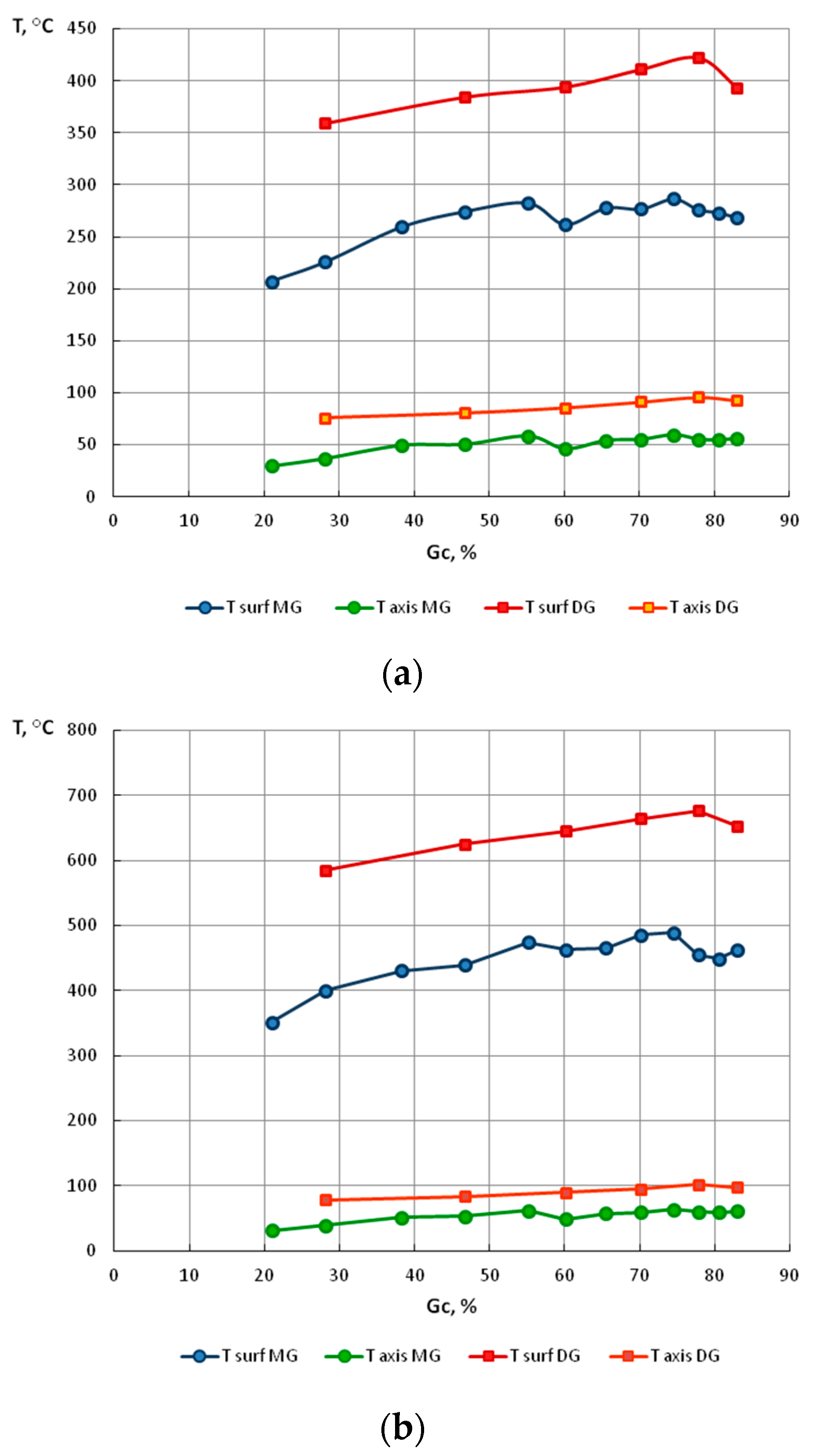 Materials 13 05769 g016 550
