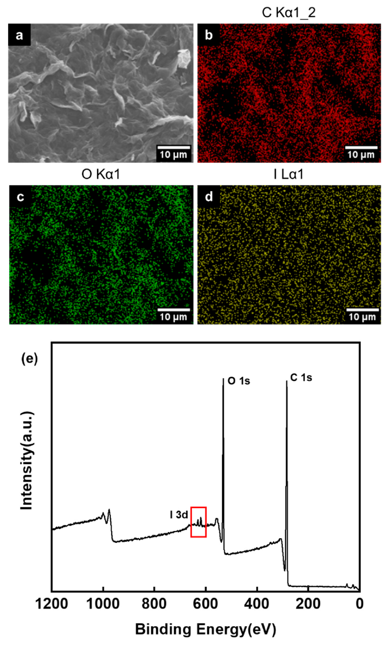 Materials 13 05770 g005