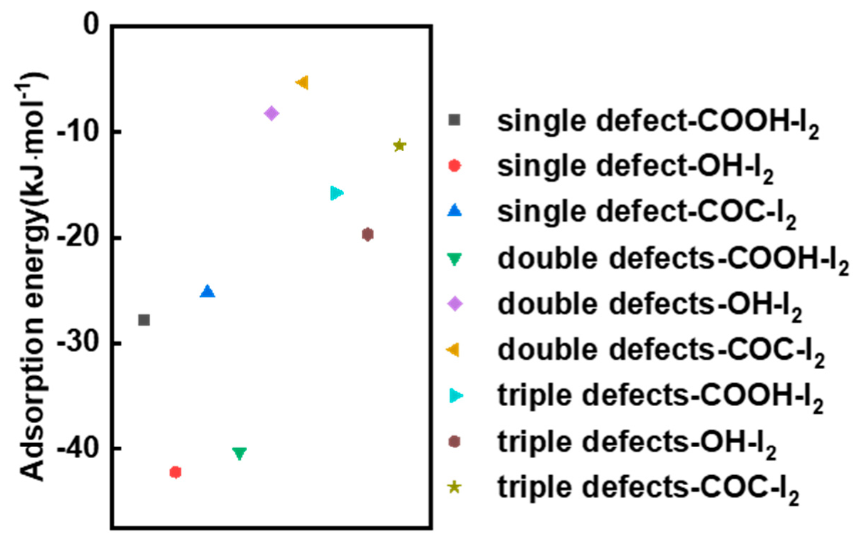 Materials 13 05770 g010