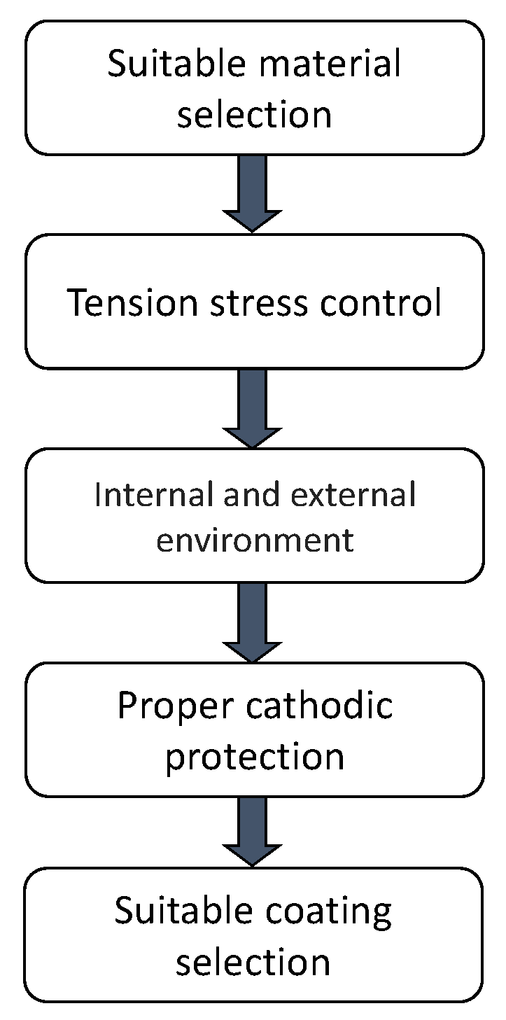 Materials 13 05771 g002 Materials 13 05771 g002
