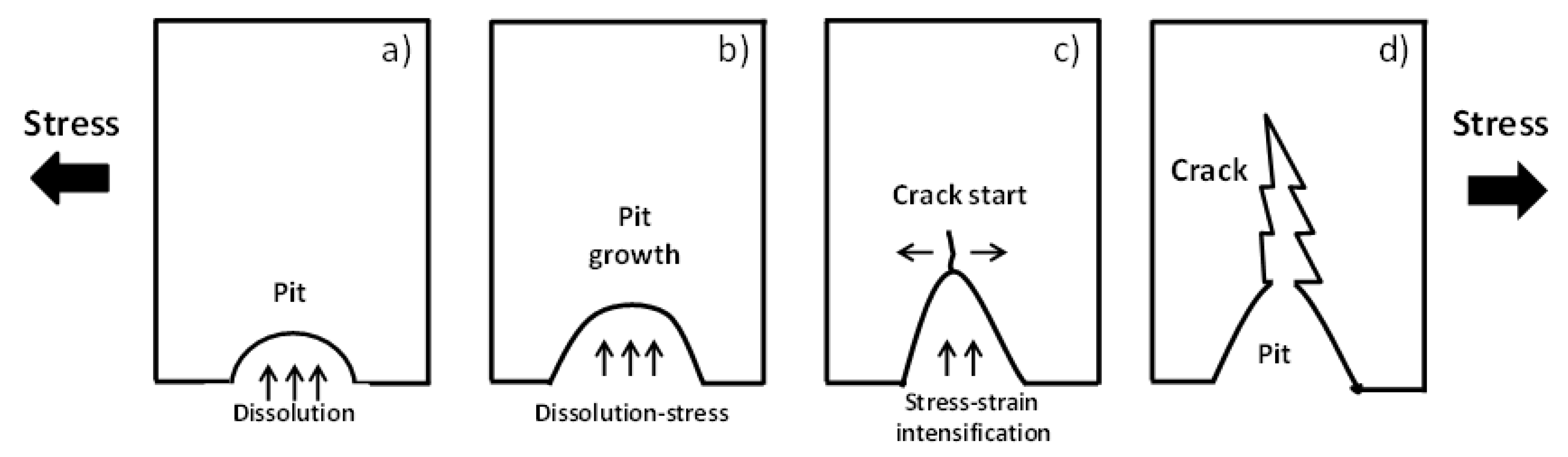 Materials 13 05771 g003 Materials 13 05771 g003