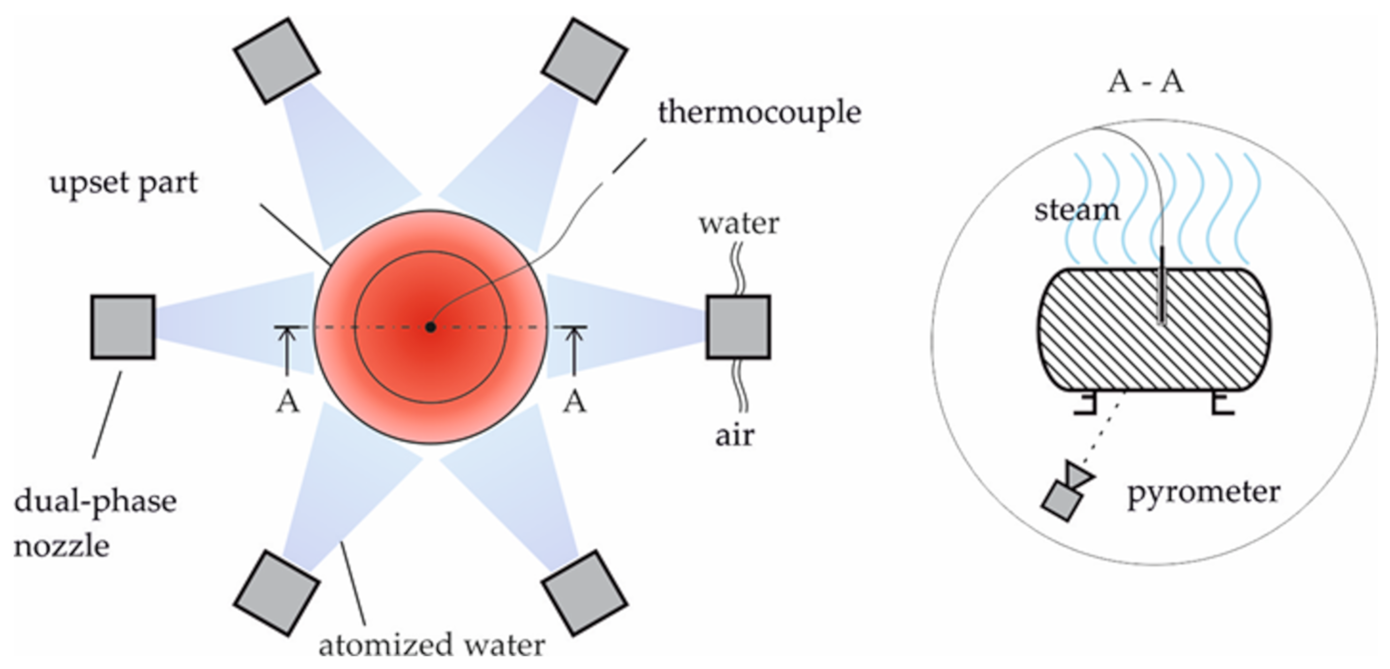 Materials 13 05772 g001 550