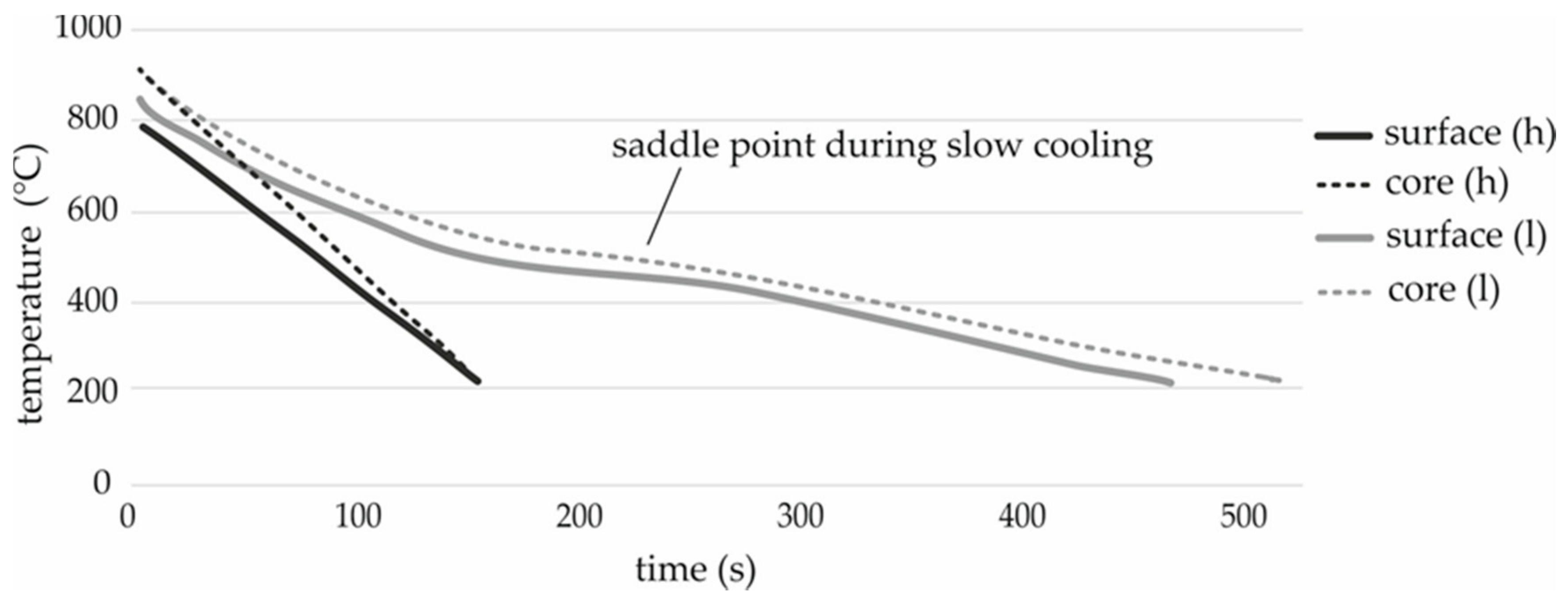 Materials 13 05772 g002 550
