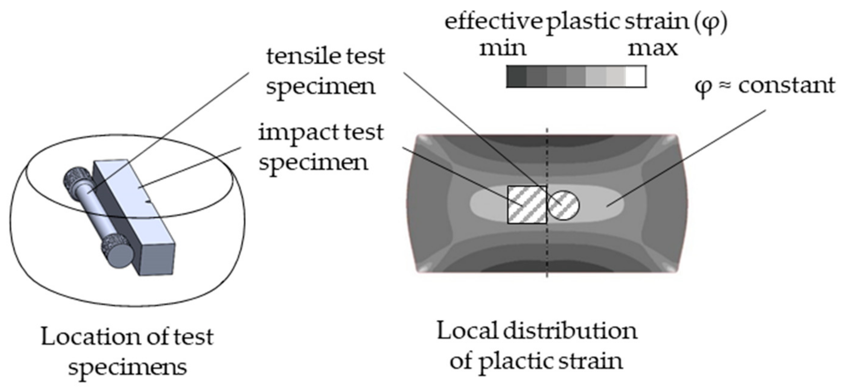Materials 13 05772 g003 550