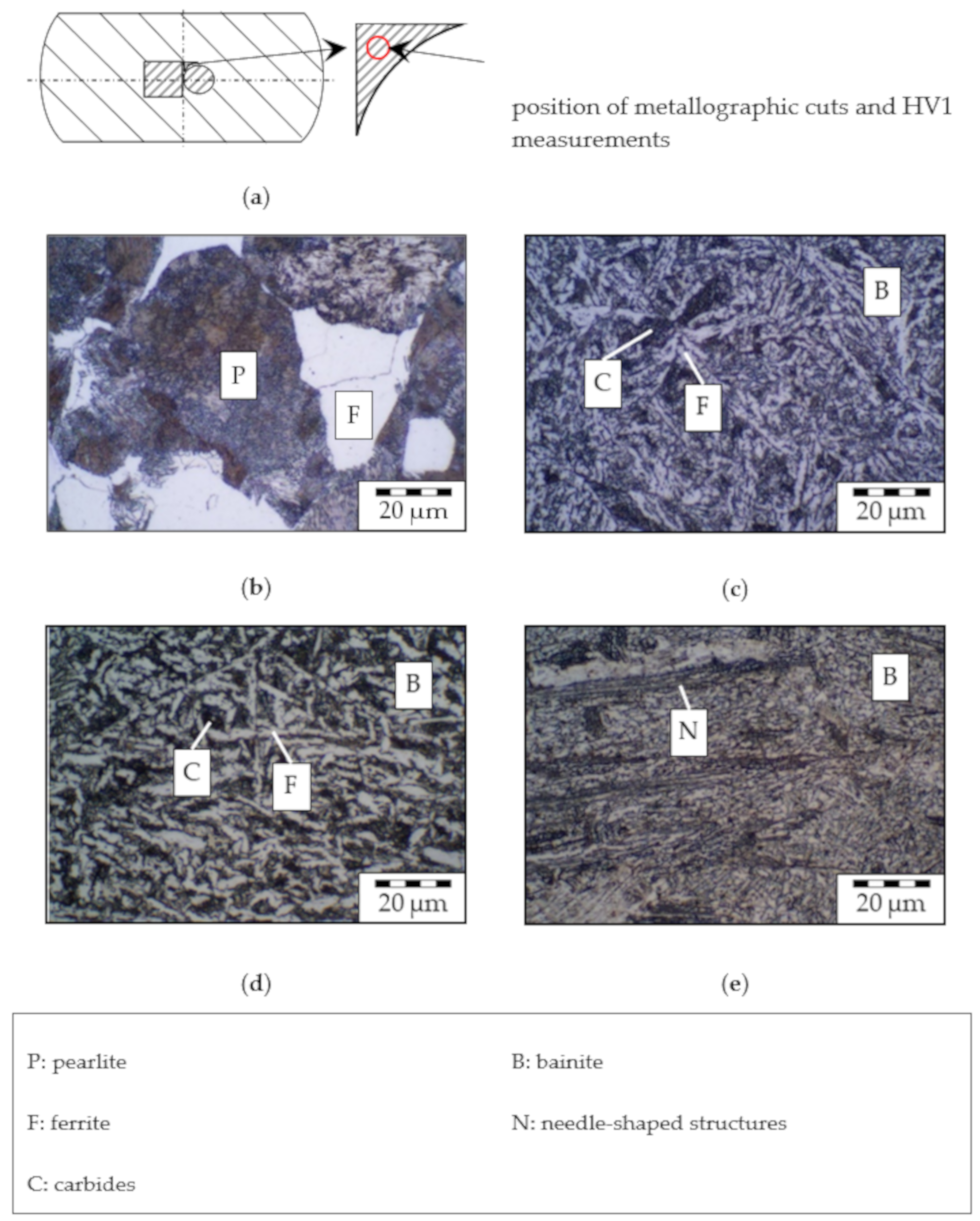 Materials 13 05772 g004 550