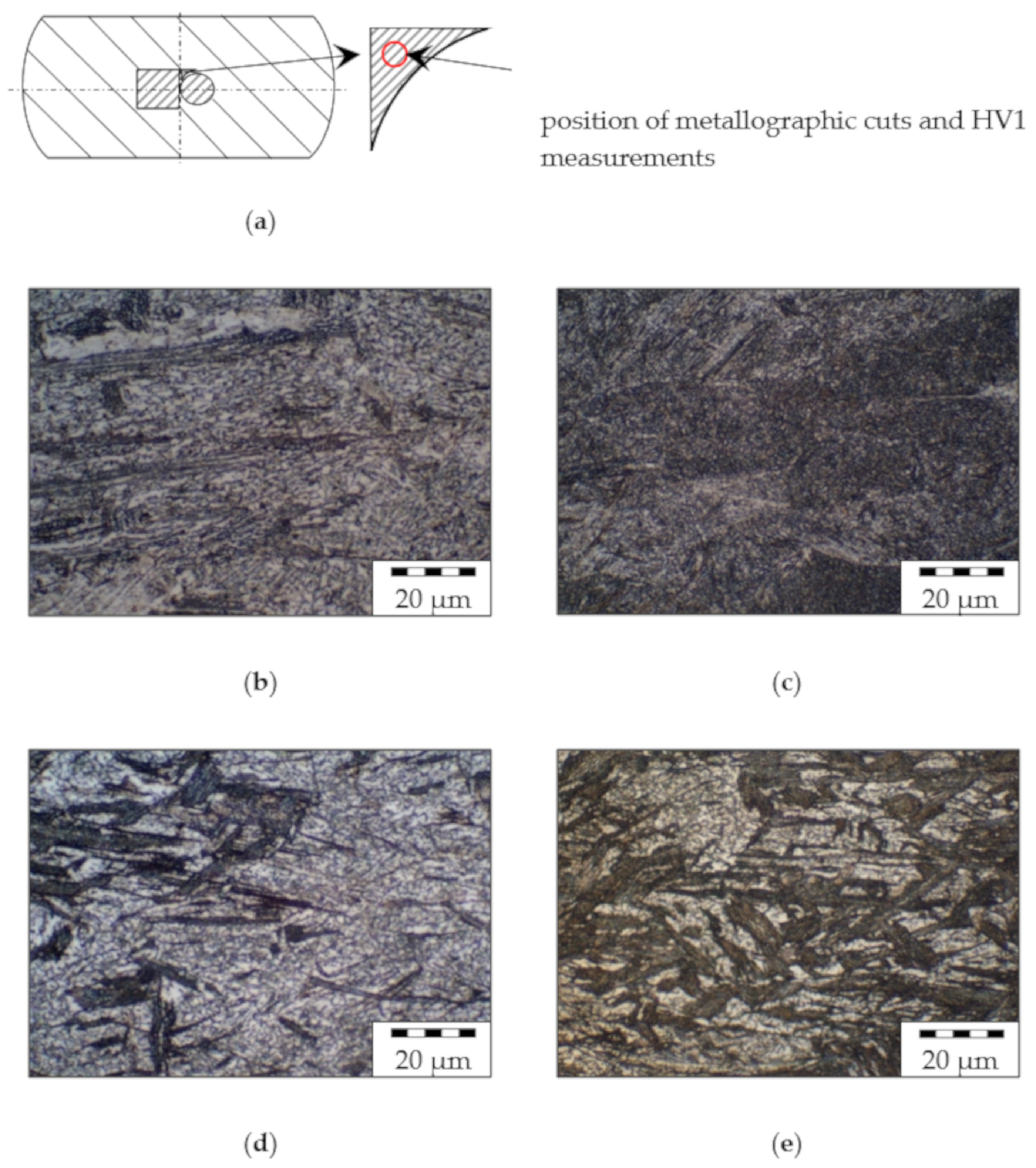 Materials 13 05772 g005 550