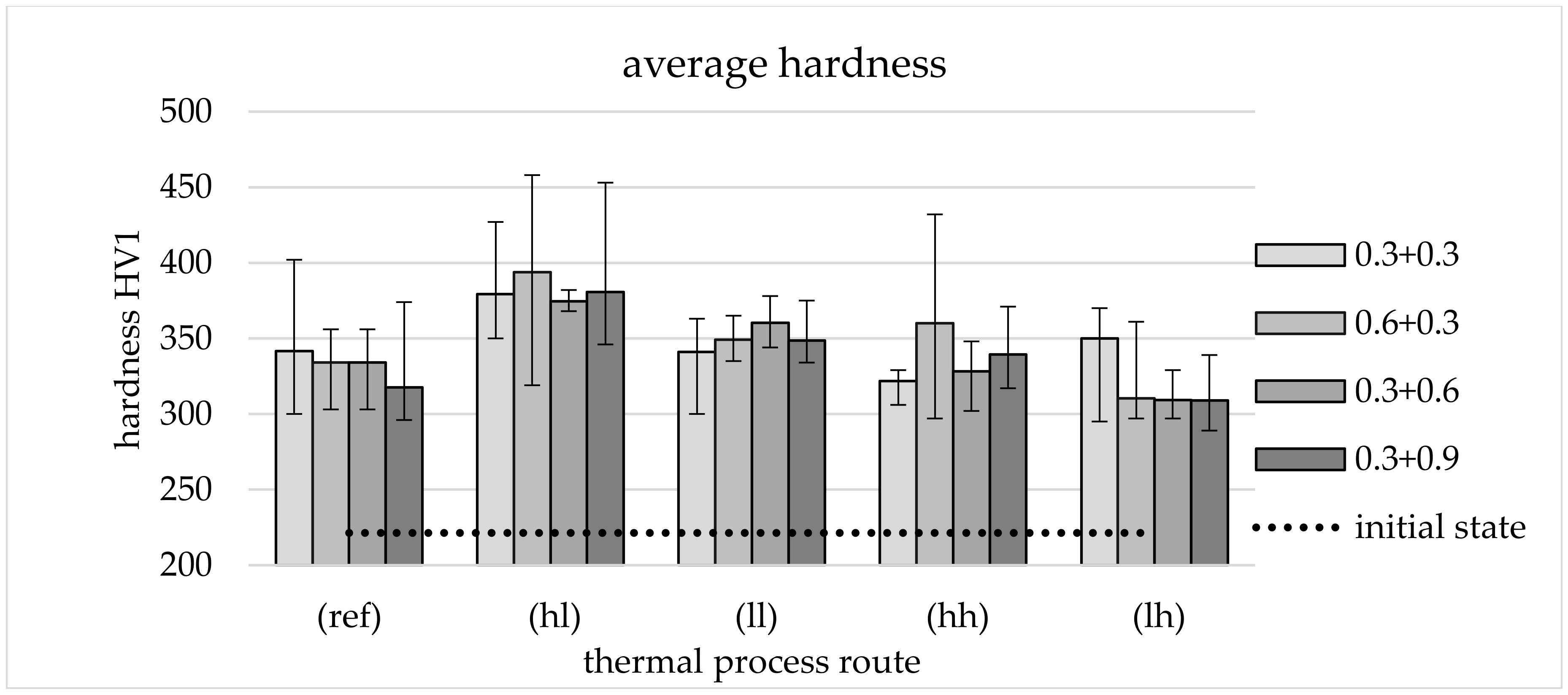 Materials 13 05772 g006 550