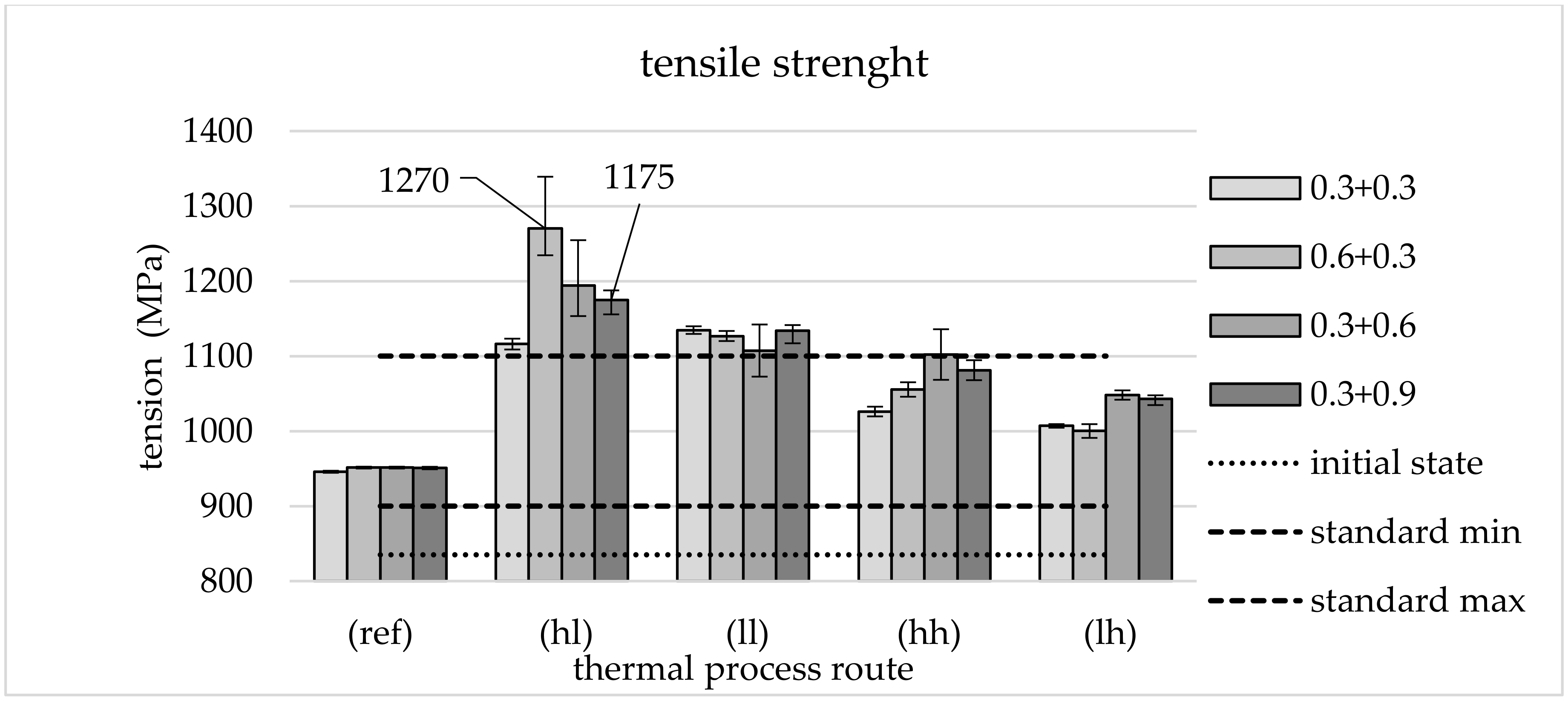 Materials 13 05772 g007 550