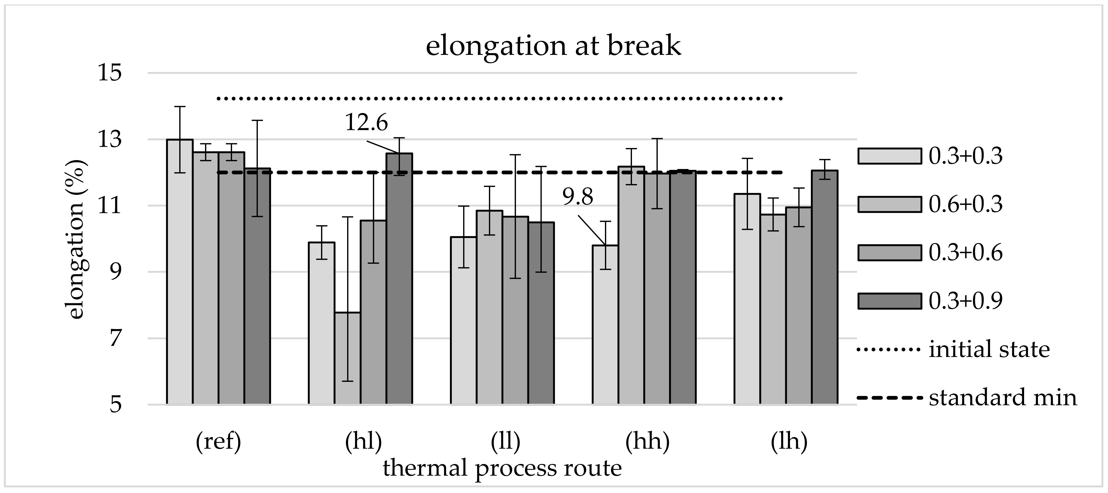 Materials 13 05772 g008 550