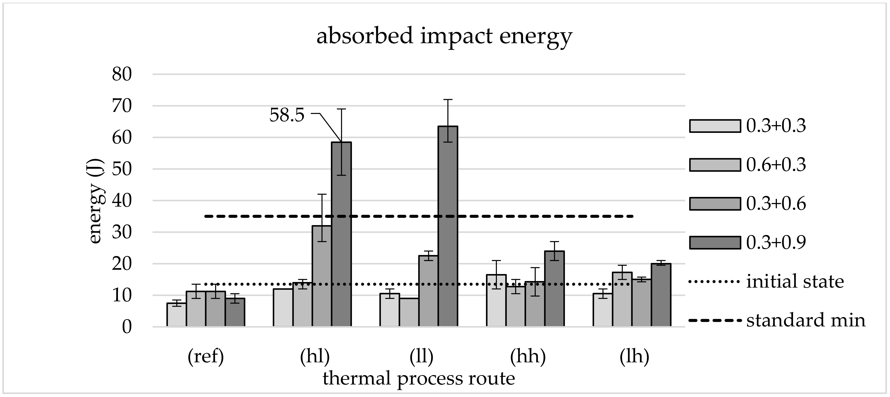 Materials 13 05772 g009 550