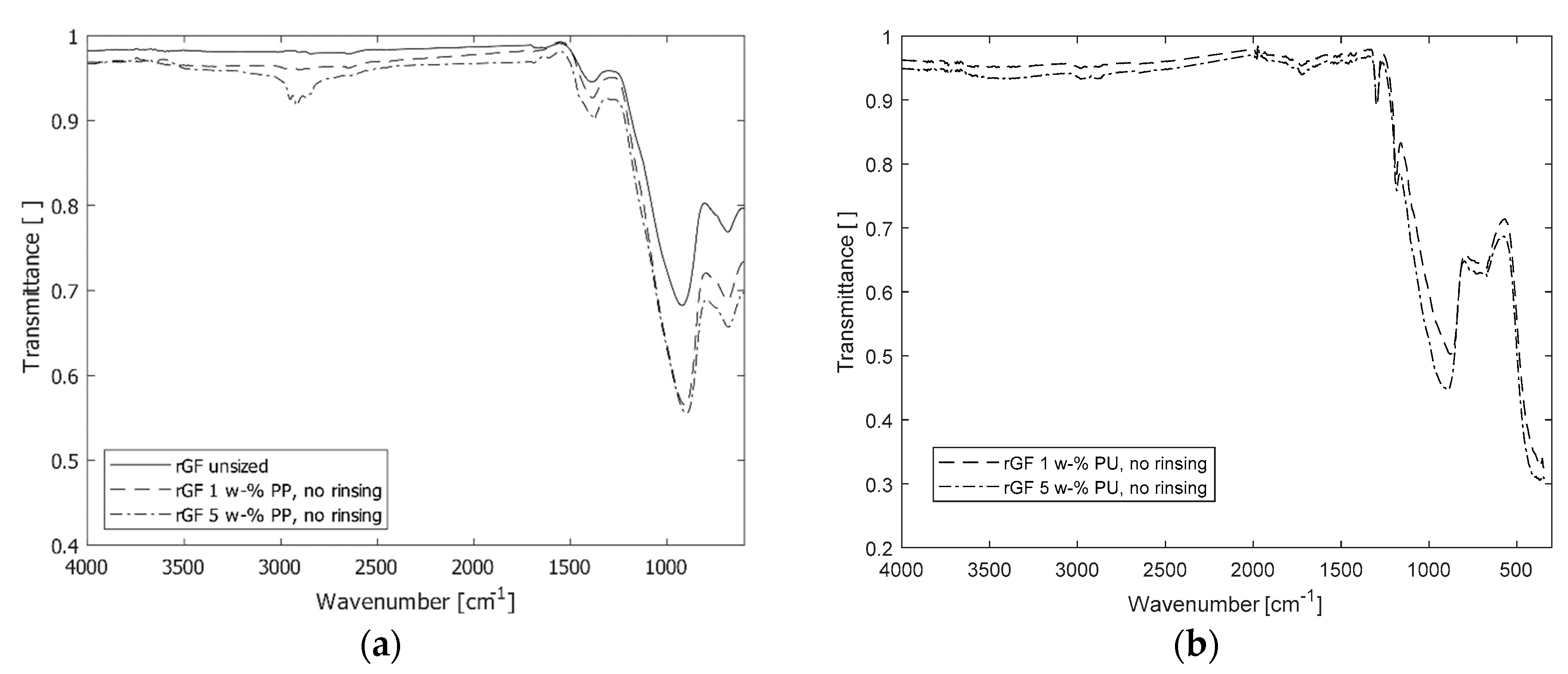 Materials 13 05773 g004