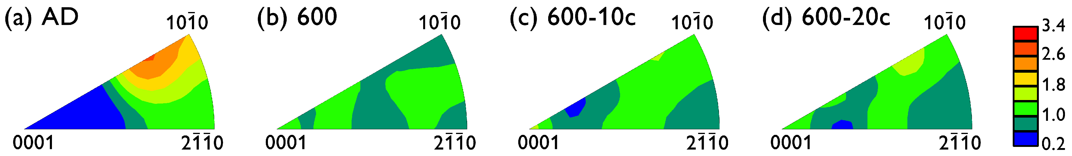 Materials 13 05775 g002