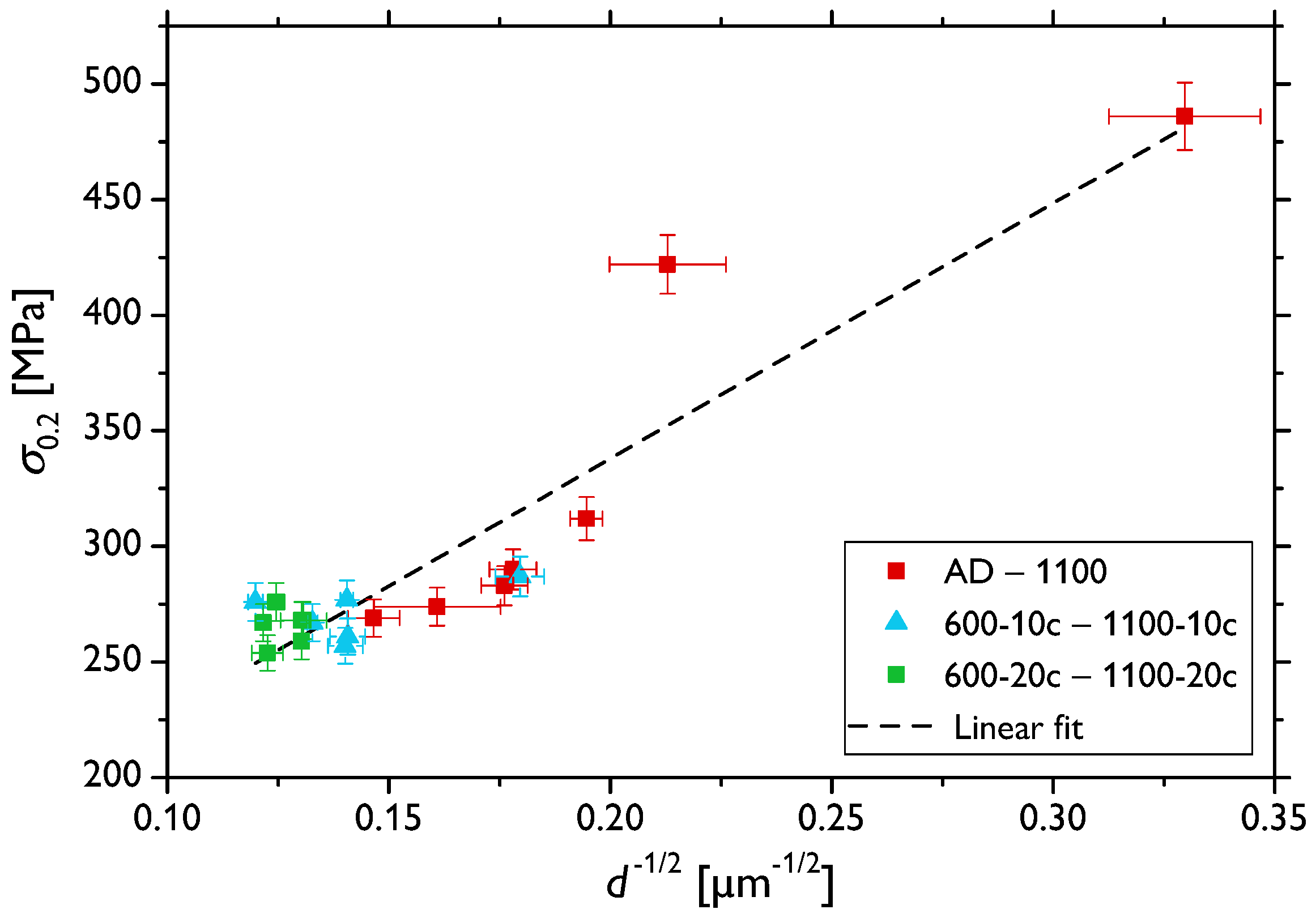 Materials 13 05775 g007