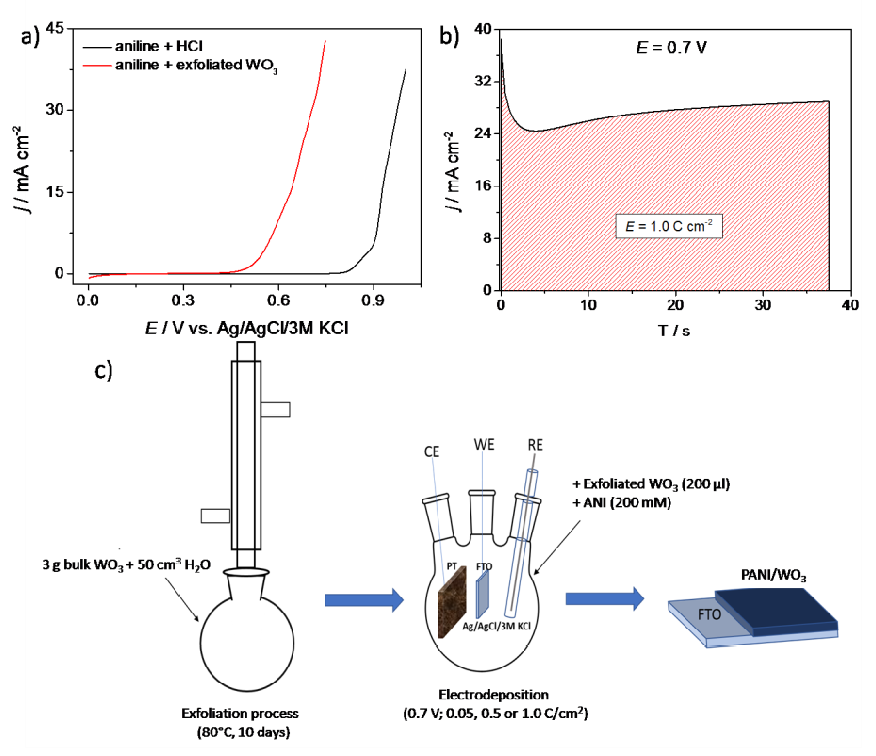 Materials 13 05781 g001 Materials 13 05781 g001