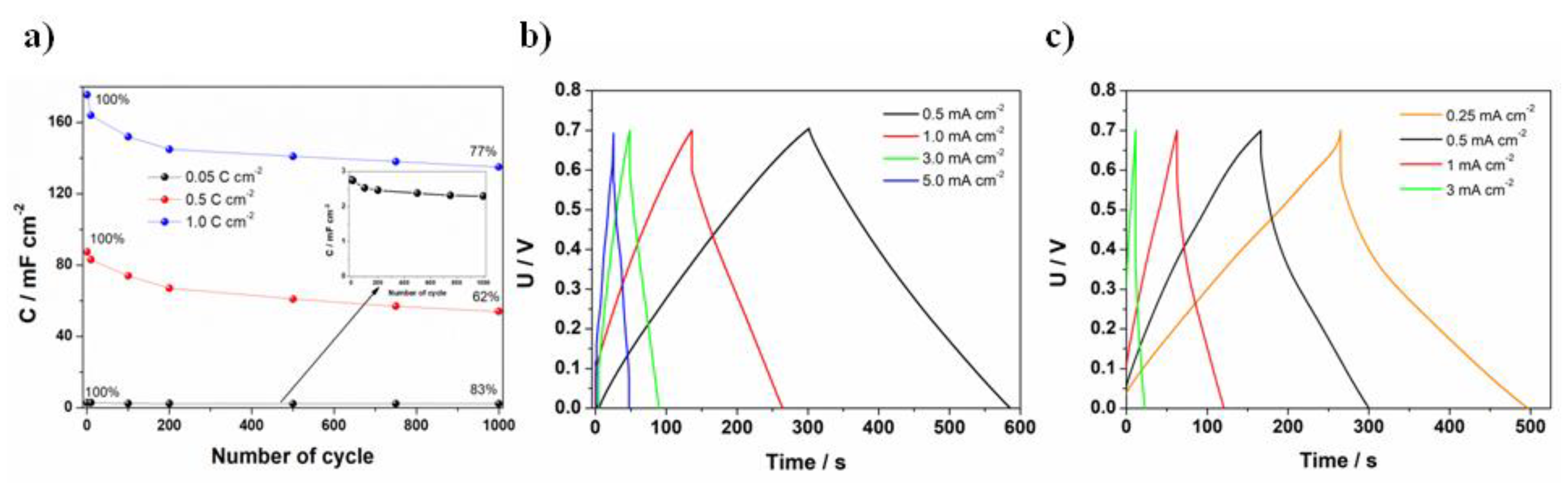 Materials 13 05781 g007 Materials 13 05781 g007