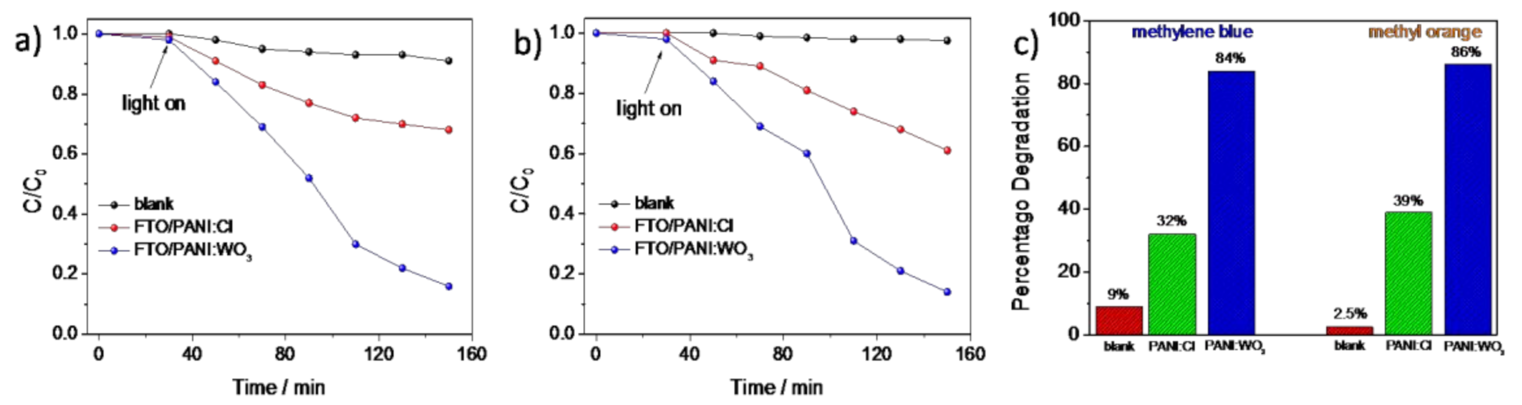 Materials 13 05781 g009 Materials 13 05781 g009