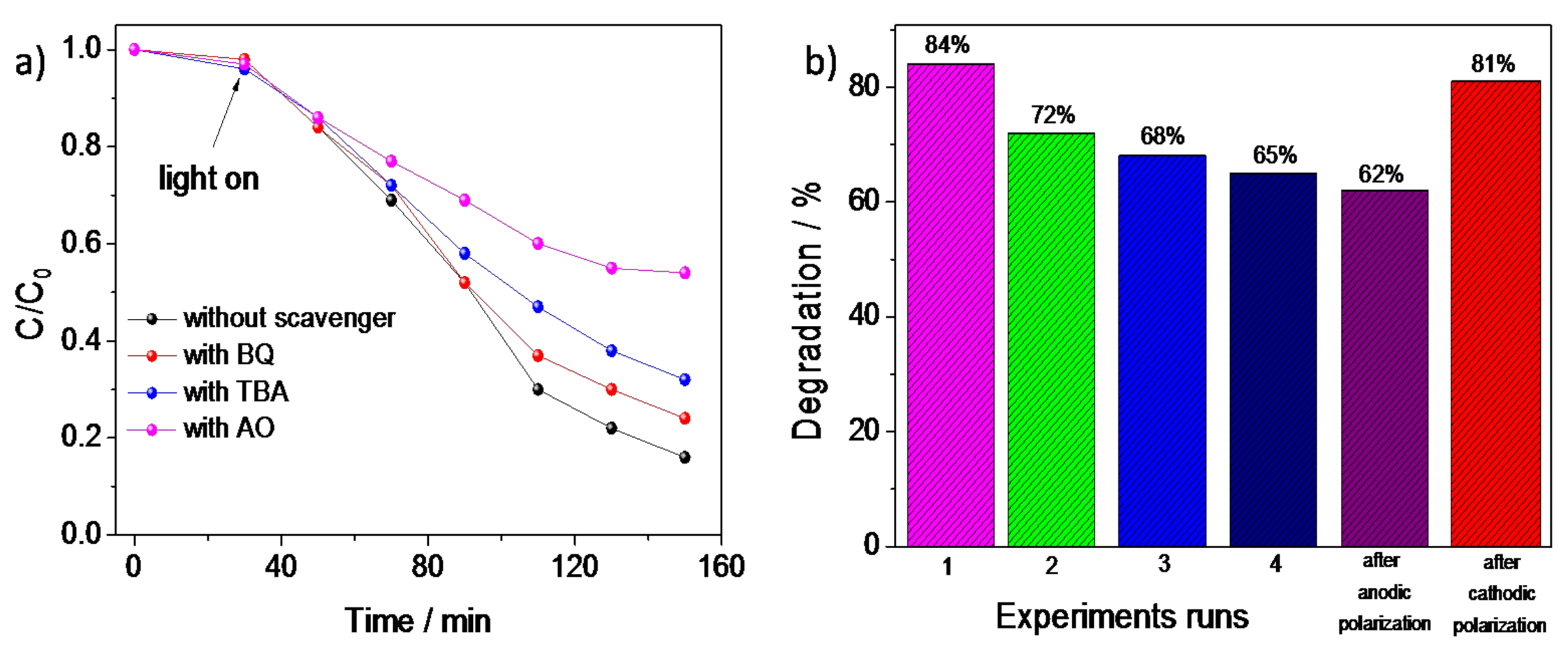 Materials 13 05781 g010 Materials 13 05781 g010