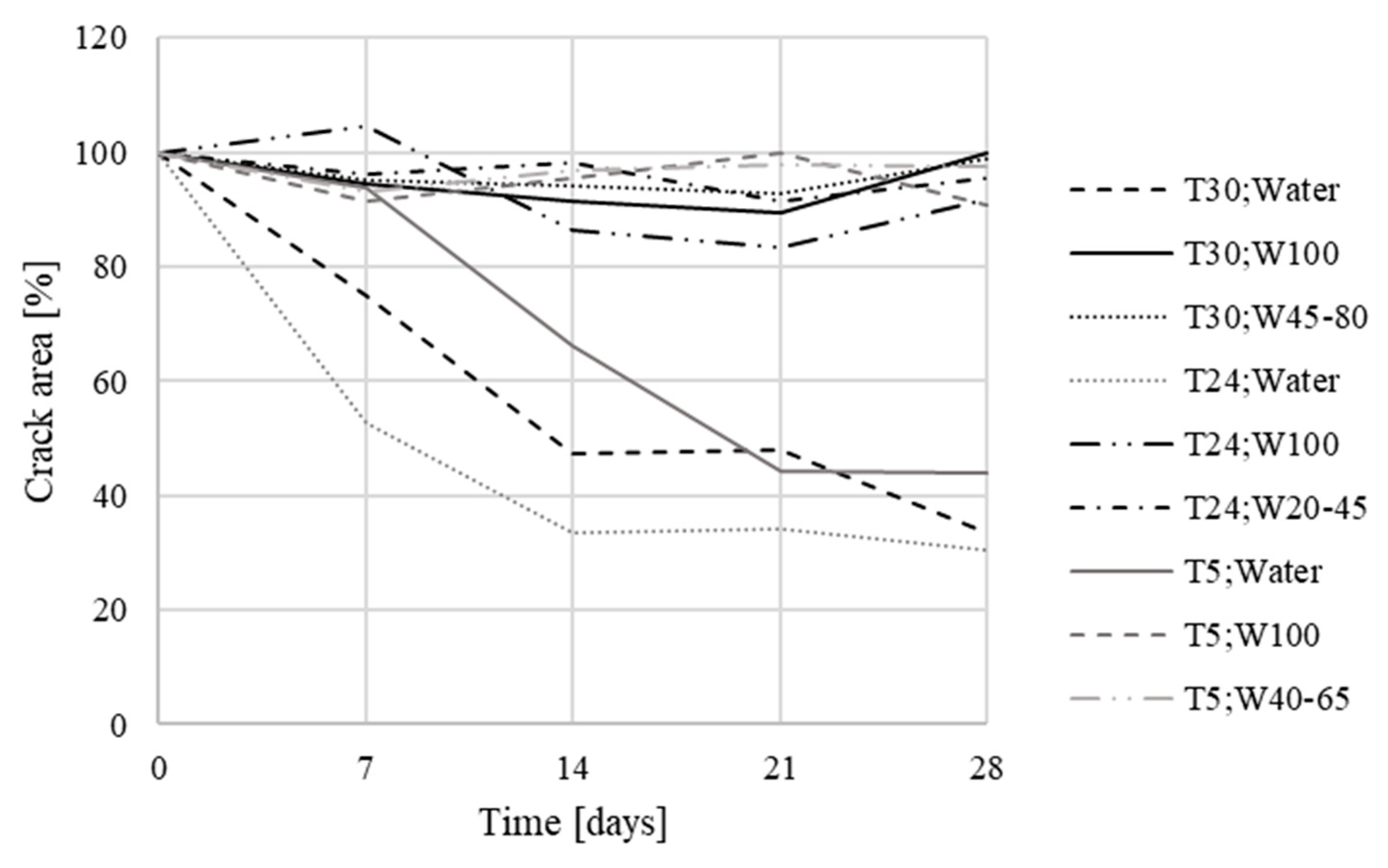 Materials 13 05787 g010