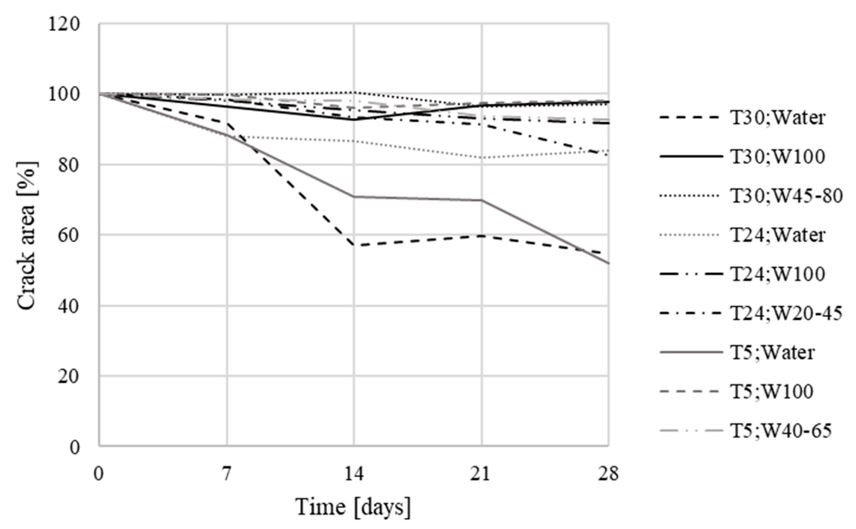 Materials 13 05787 g011