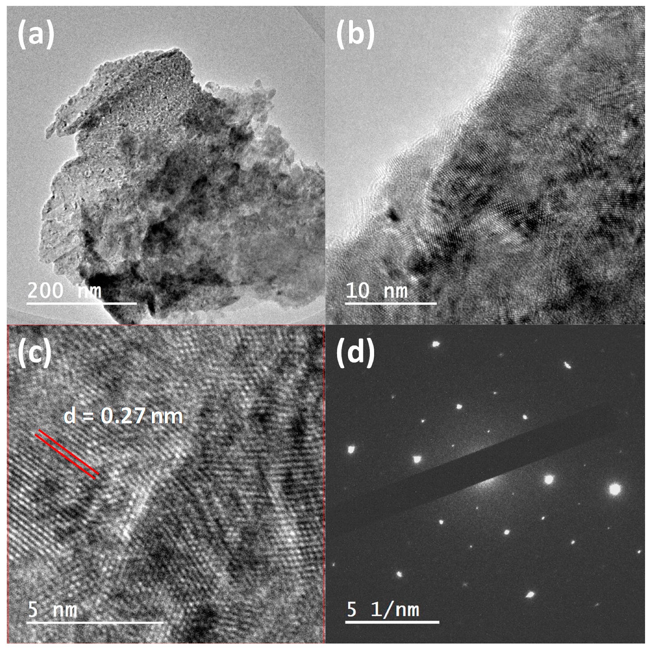 Materials 13 05788 g002