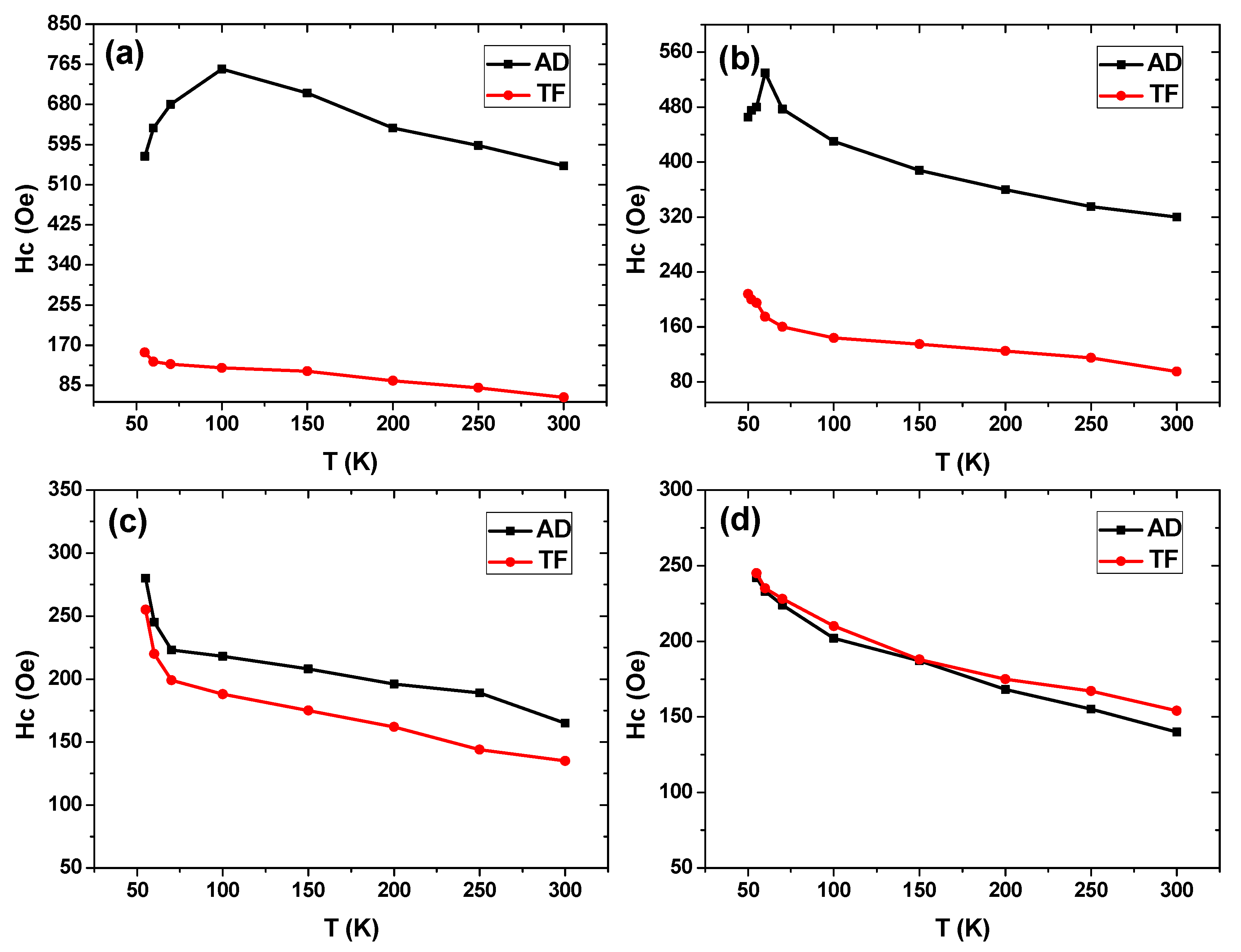 Materials 13 05788 g005