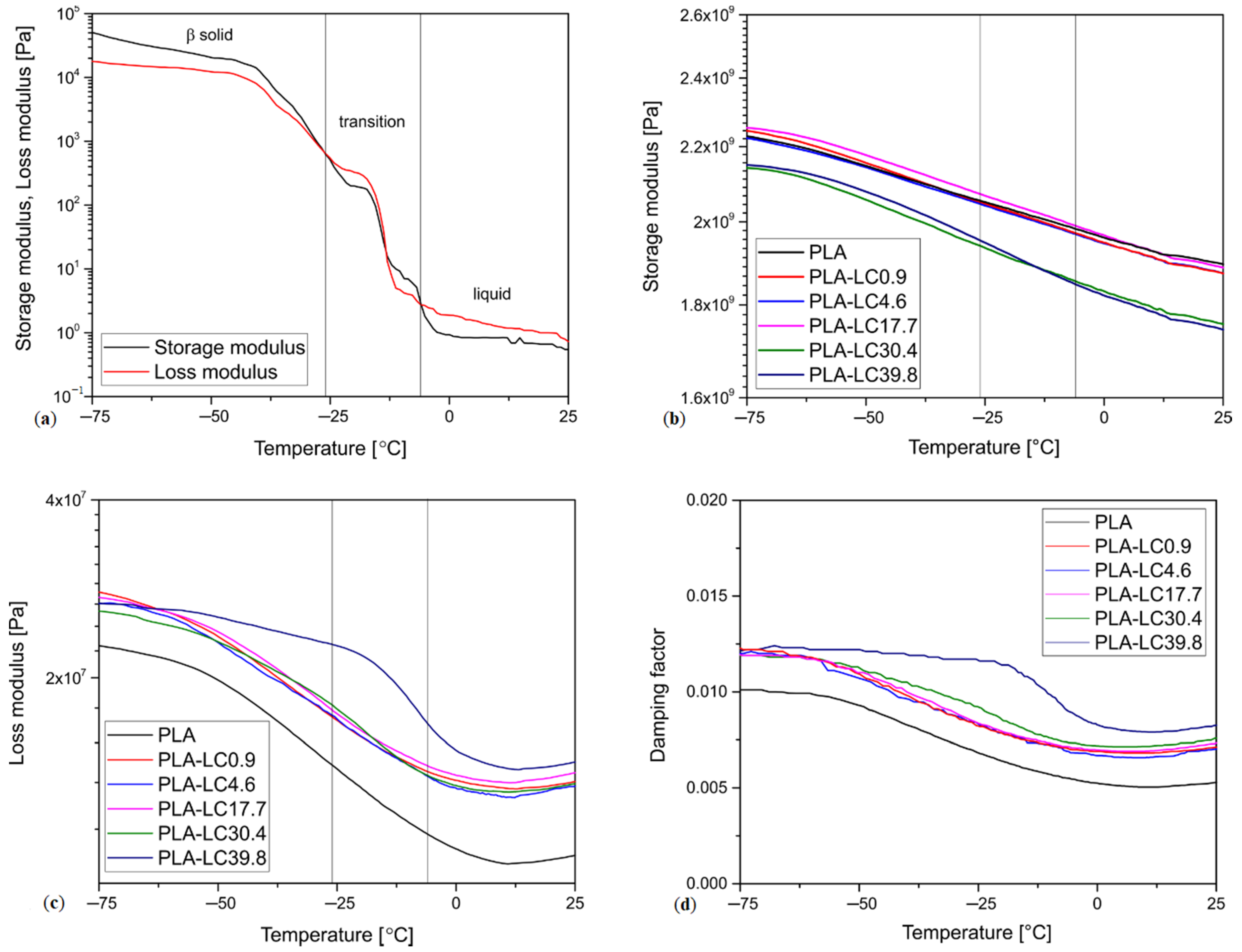 Materials 13 05789 g002 Materials 13 05789 g002
