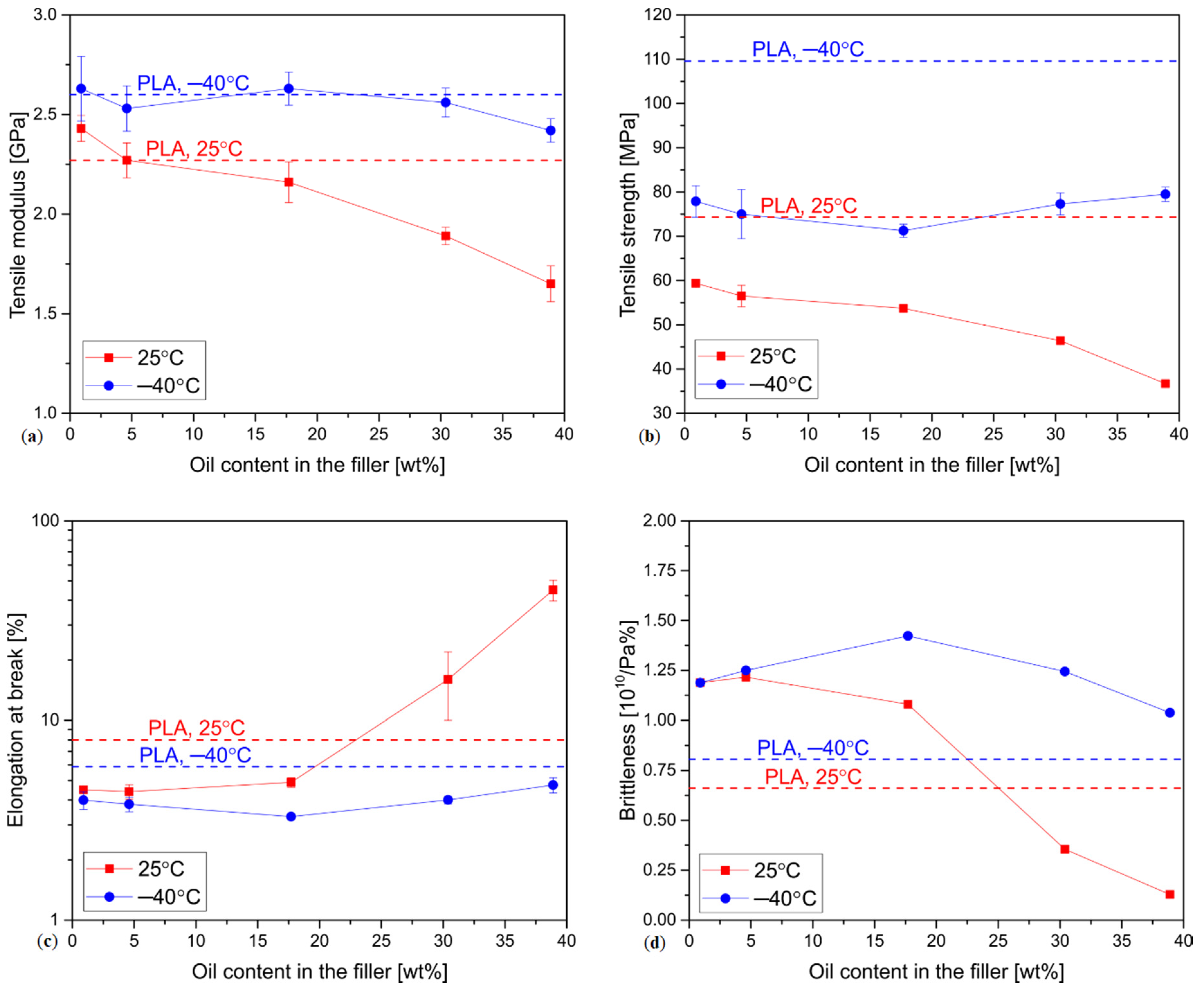 Materials 13 05789 g003 Materials 13 05789 g003