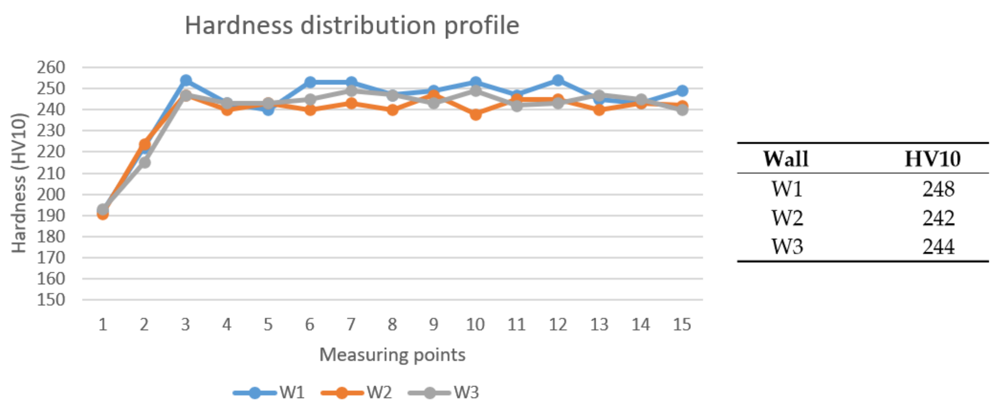 Materials 13 05795 g009 Materials 13 05795 g009